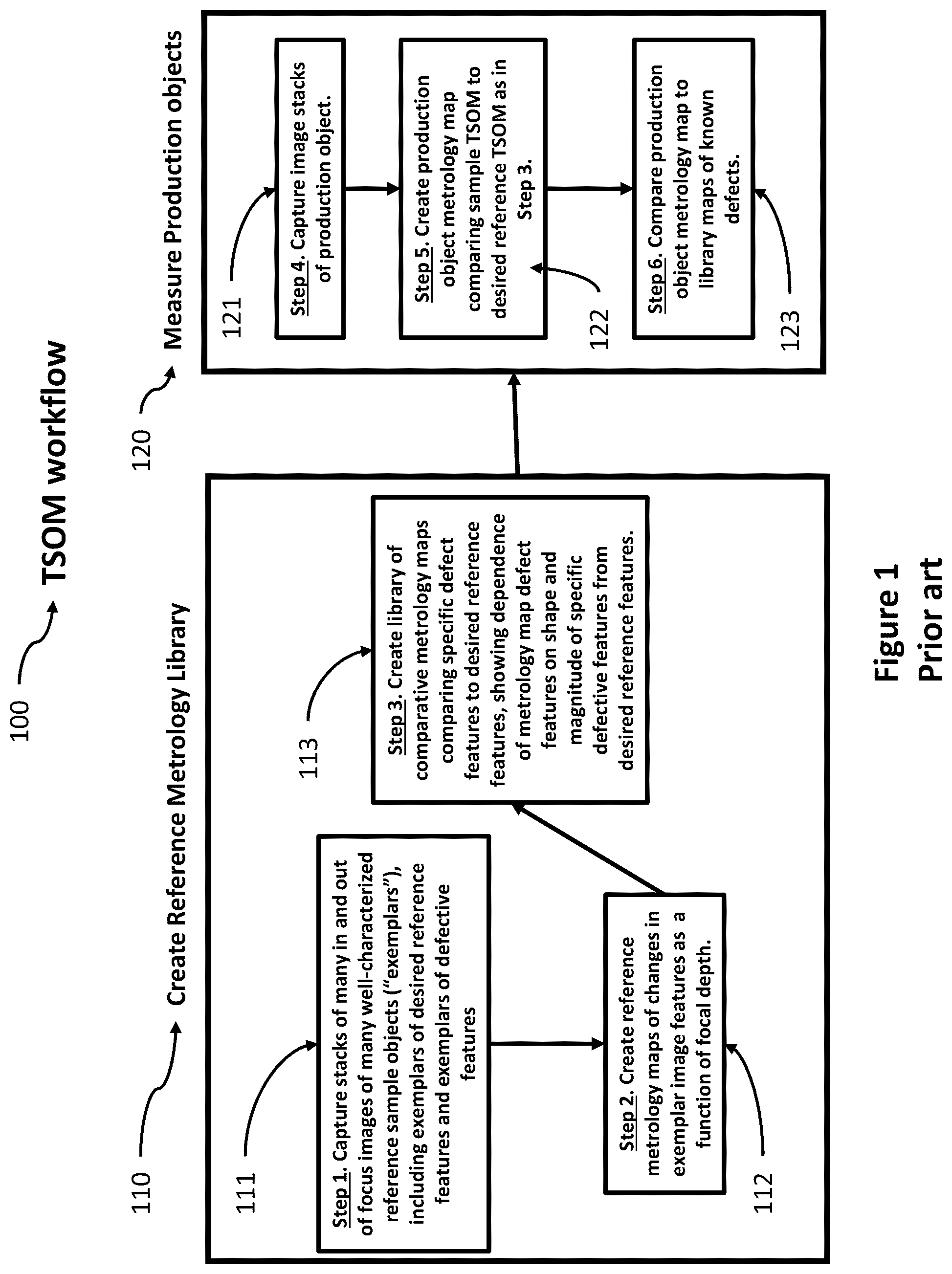 Patent US12504714 Figure 1 – Optical metrology with incoherent holography