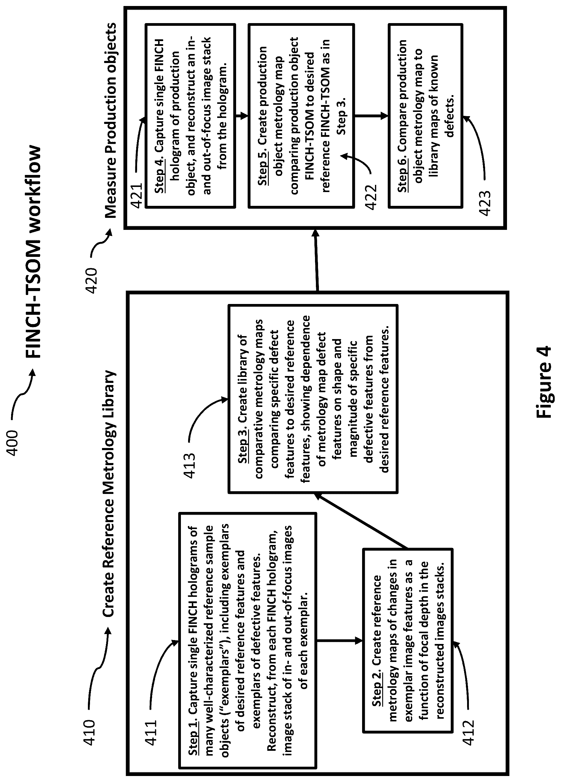 Patent US12504714 Figure 4 – Optical metrology with incoherent holography