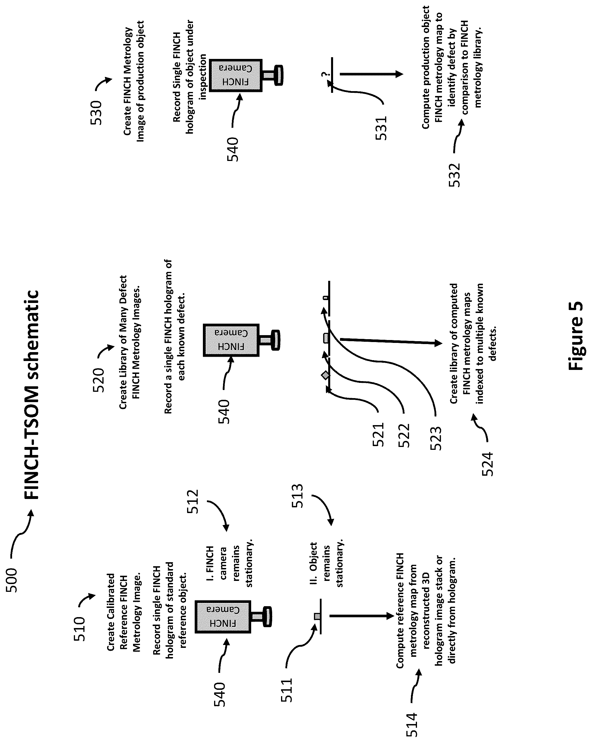 Patent US12504714 Figure 5 – Optical metrology with incoherent holography