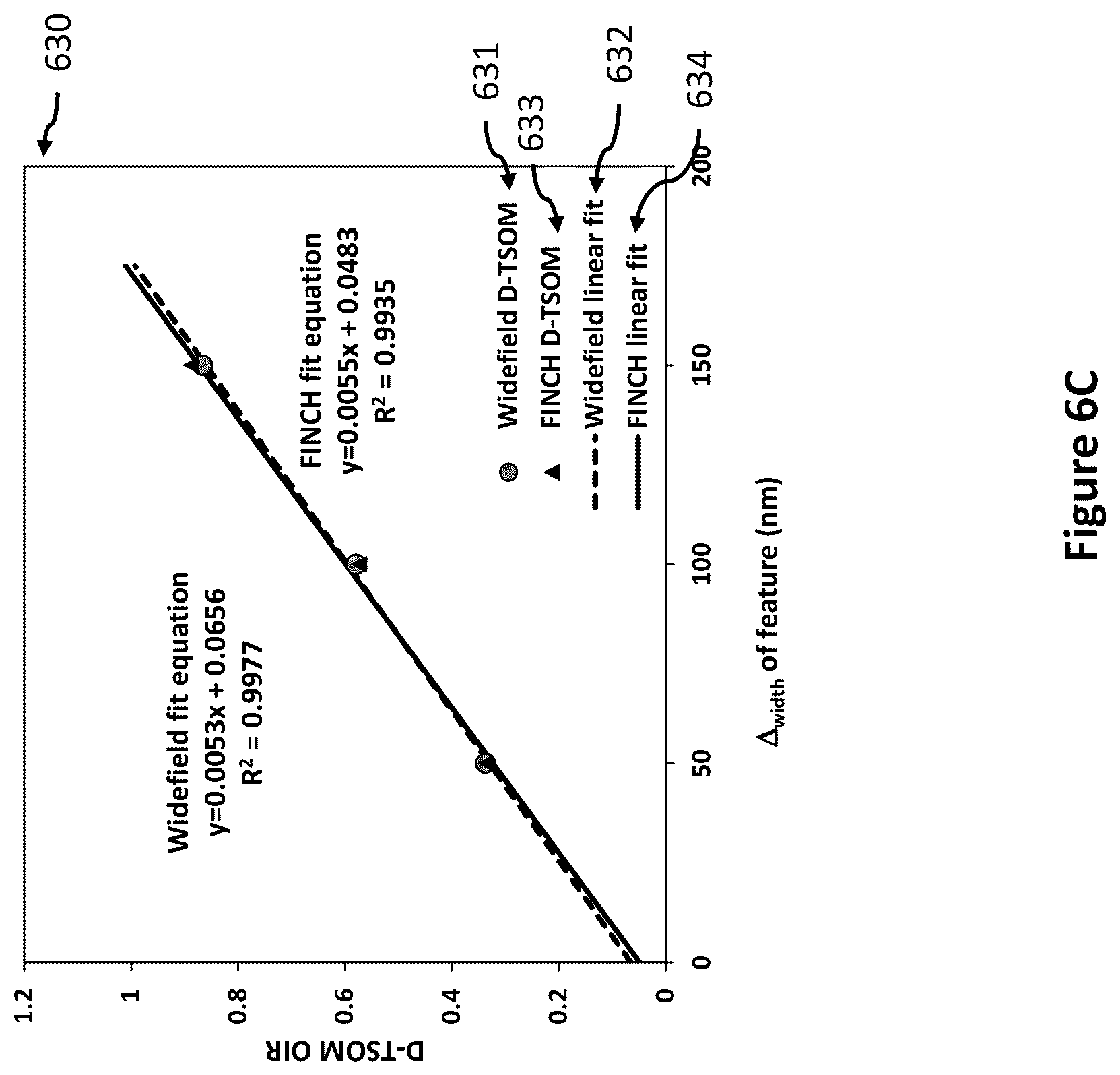 Patent US12504714 Figure 8 – Optical metrology with incoherent holography