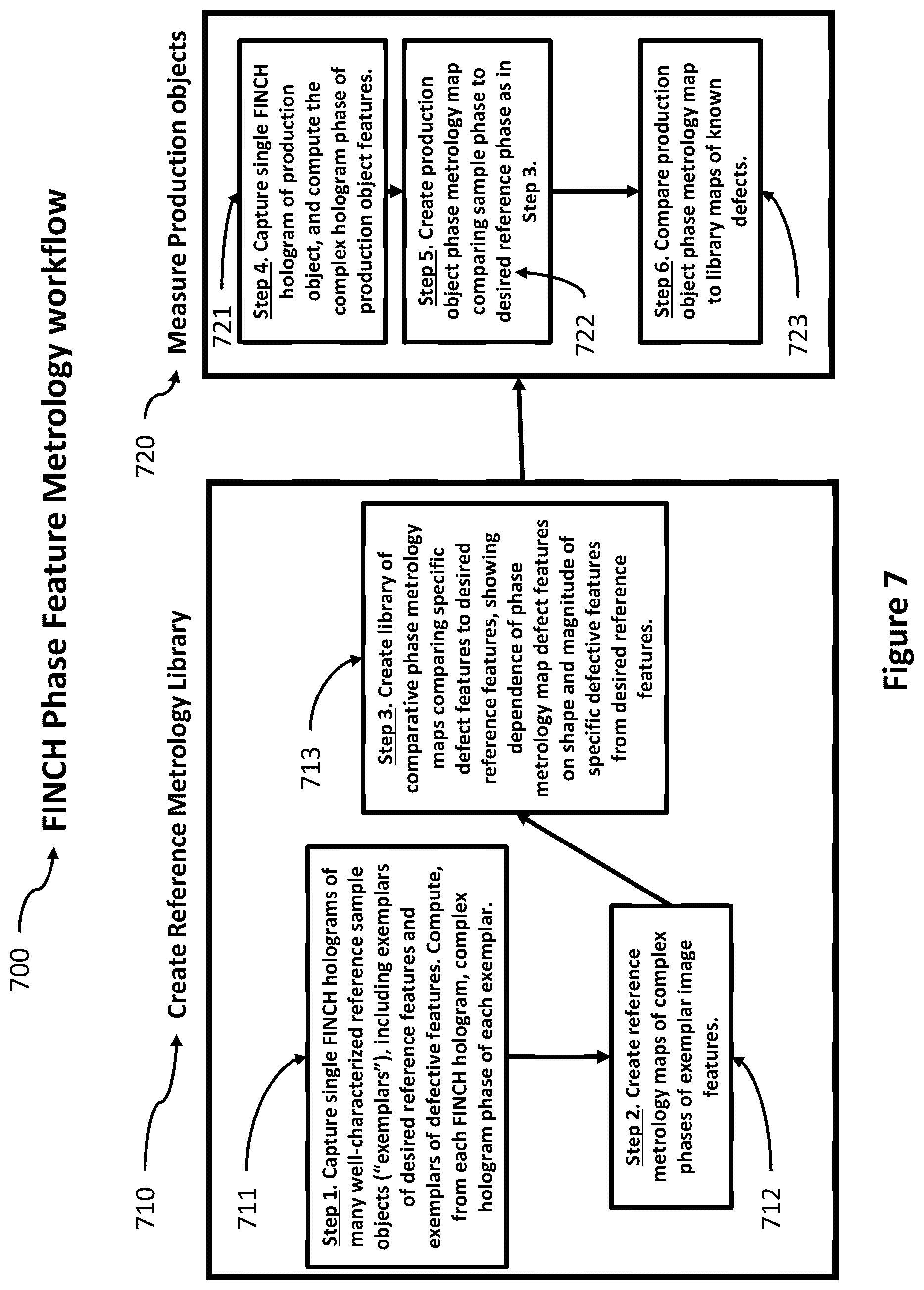 Patent US12504714 Figure 9 – Optical metrology with incoherent holography