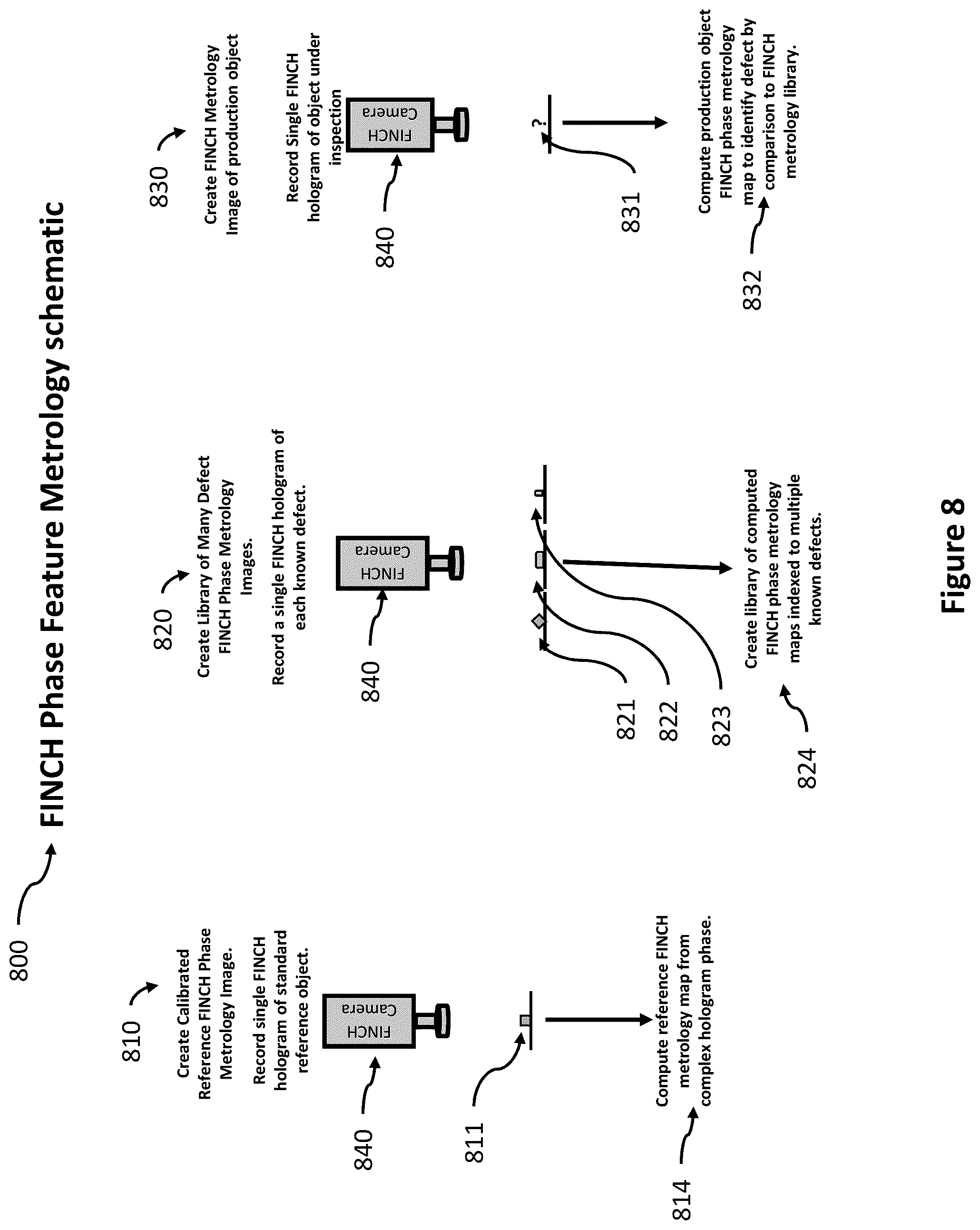 Patent US12504714 Figure 10 – Optical metrology with incoherent holography