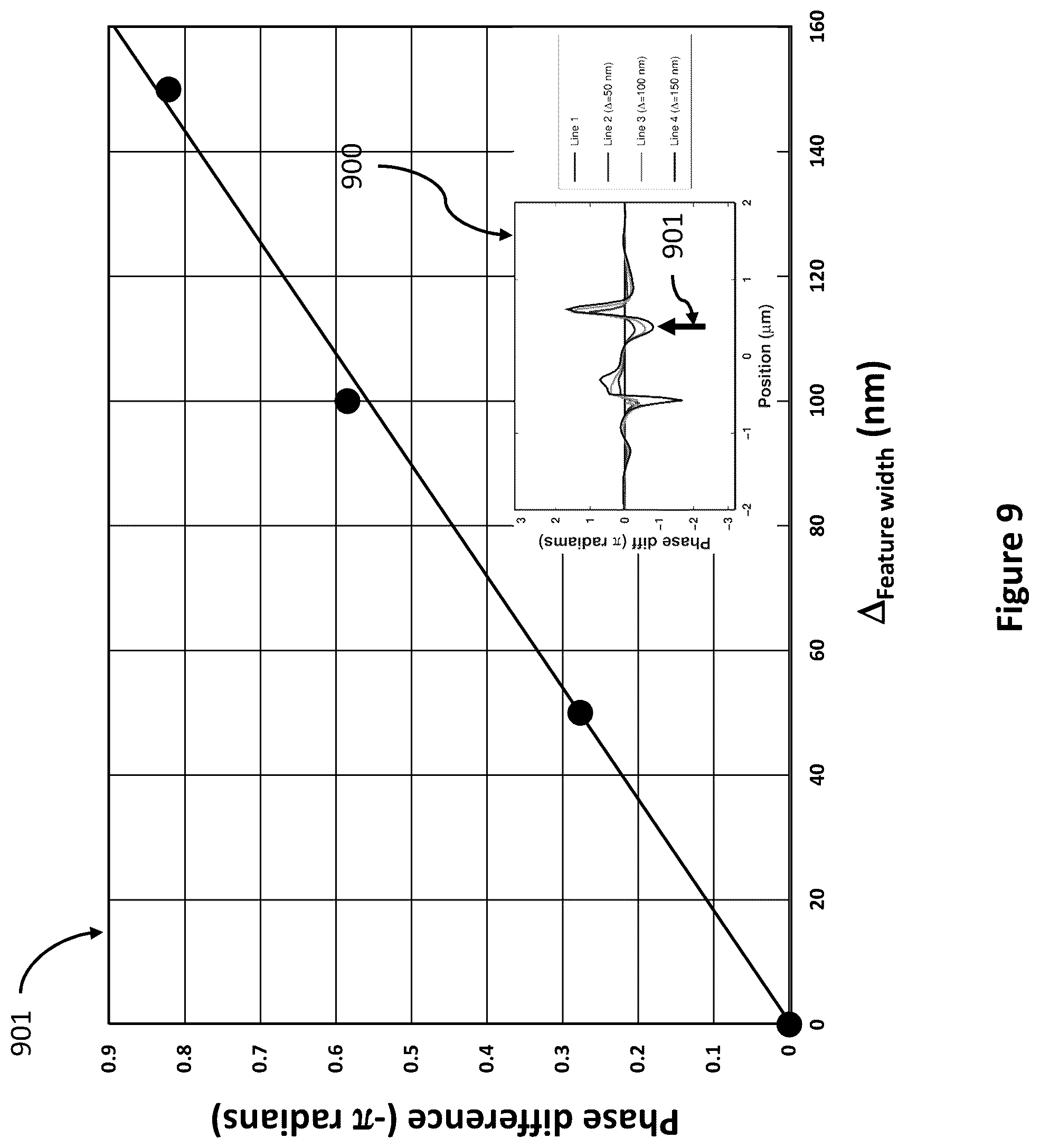 Patent US12504714 Figure 11 – Optical metrology with incoherent holography