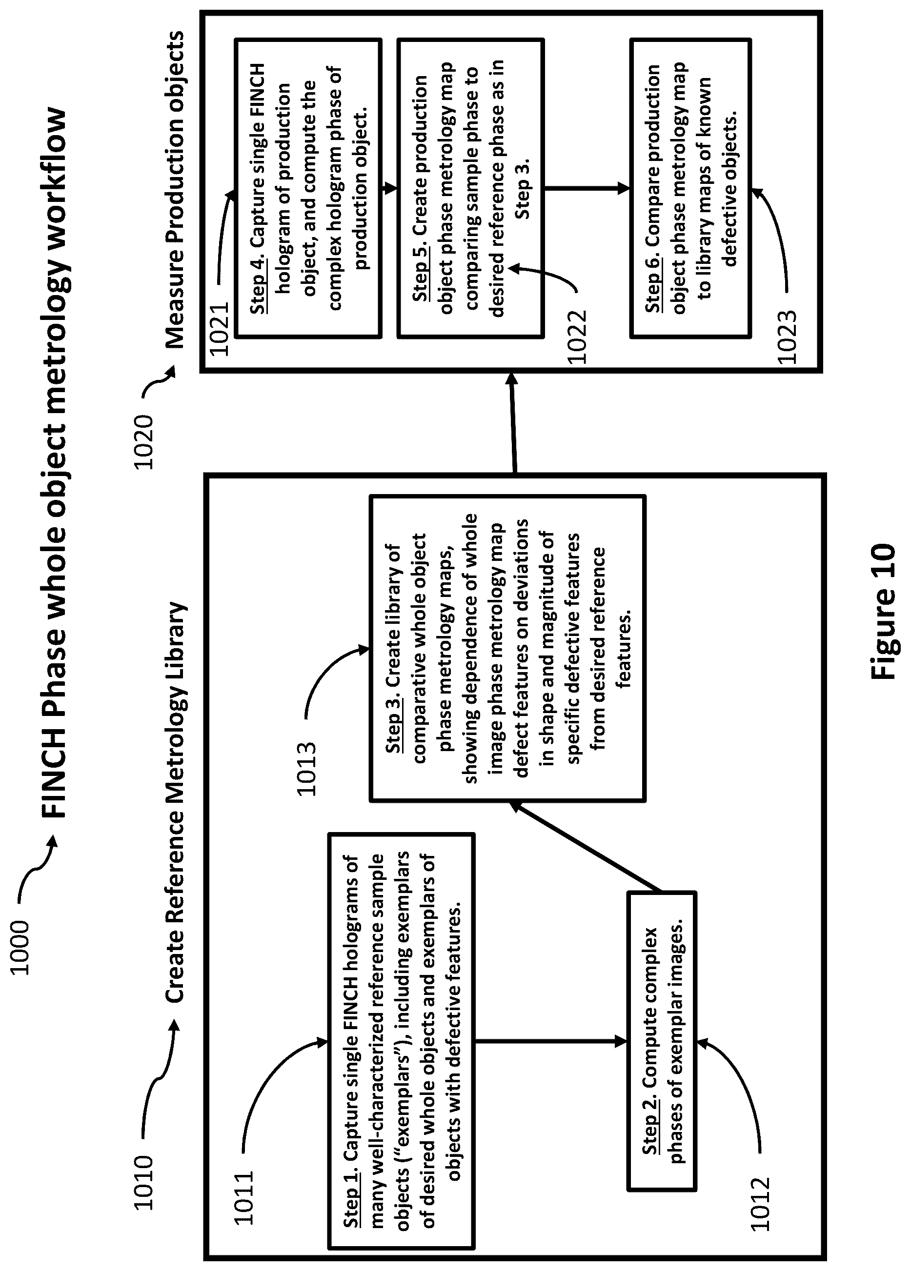 Patent US12504714 Figure 12 – Optical metrology with incoherent holography