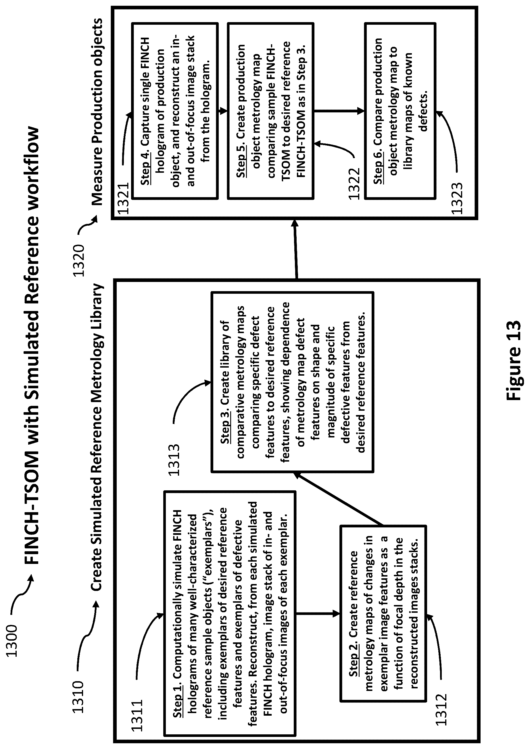 Patent US12504714 Figure 15 – Optical metrology with incoherent holography