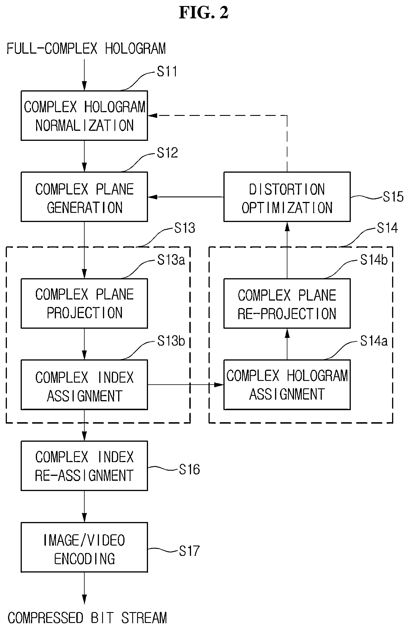 Patent US12504716 Figure 2 – Coding method for compressing complex hologram