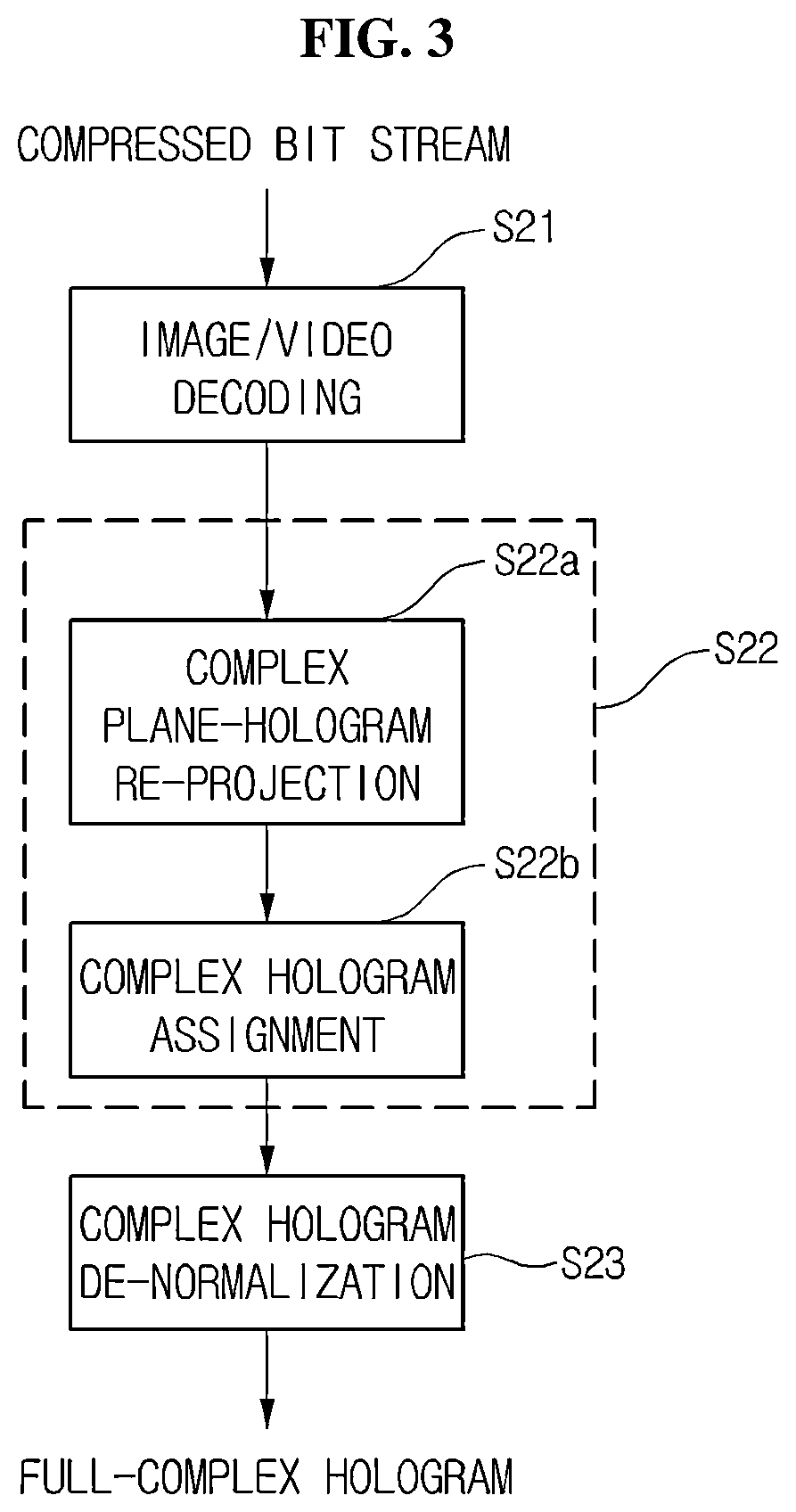 Patent US12504716 Figure 3 – Coding method for compressing complex hologram