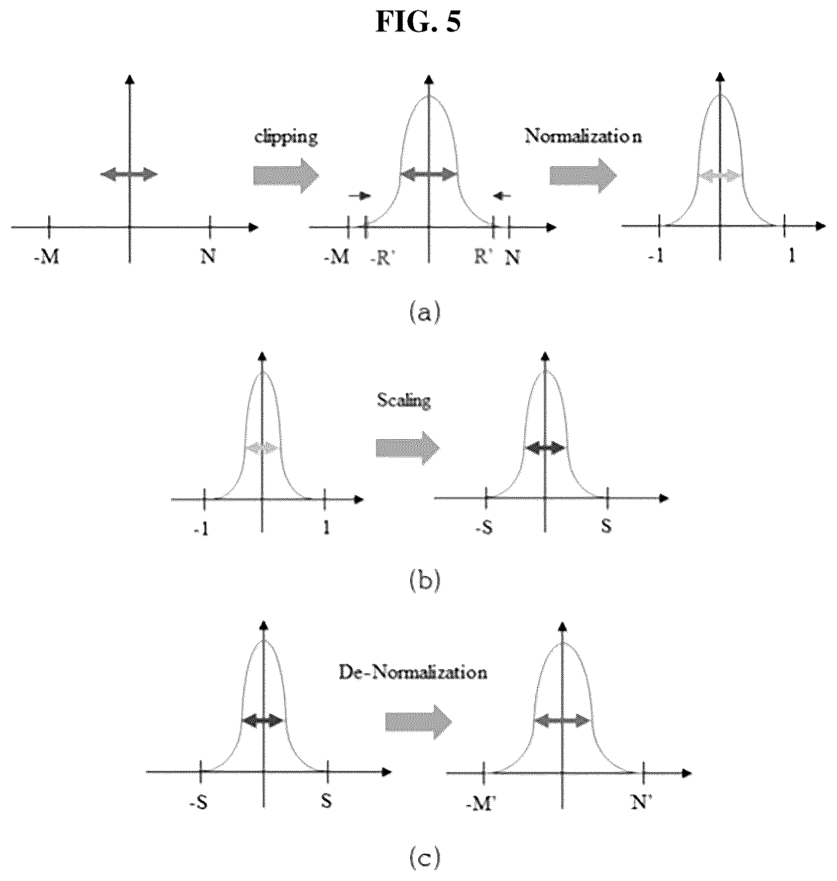 Patent US12504716 Figure 6 – Coding method for compressing complex hologram