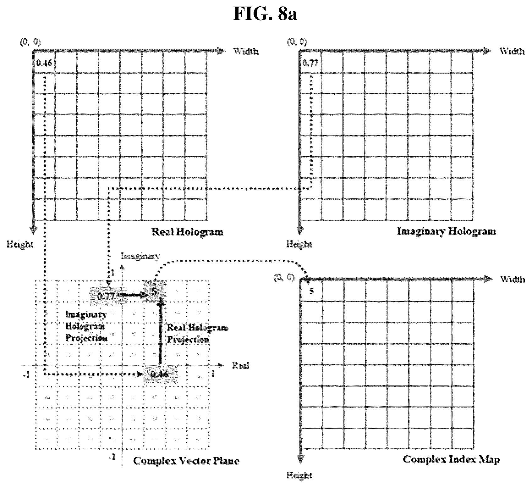 Patent US12504716 Figure 9 – Coding method for compressing complex hologram