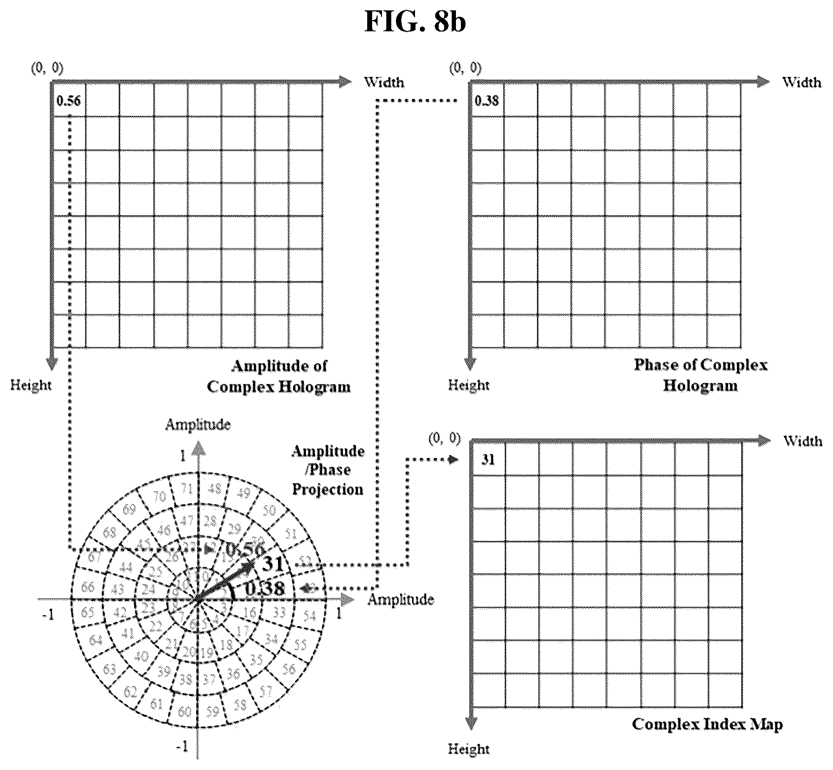 Patent US12504716 Figure 10 – Coding method for compressing complex hologram