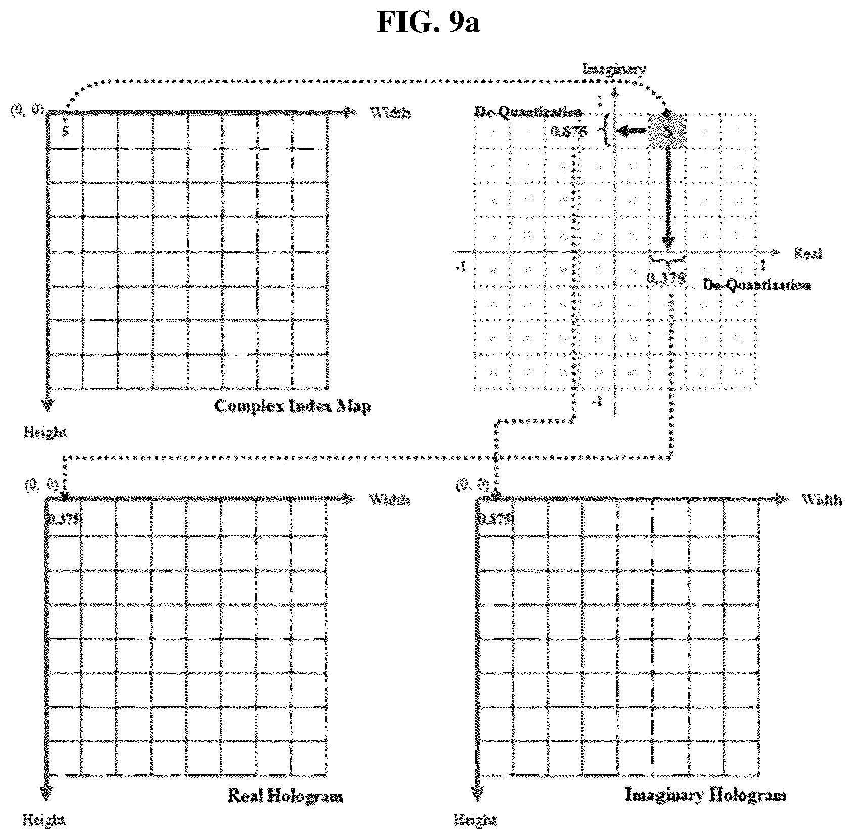 Patent US12504716 Figure 11 – Coding method for compressing complex hologram