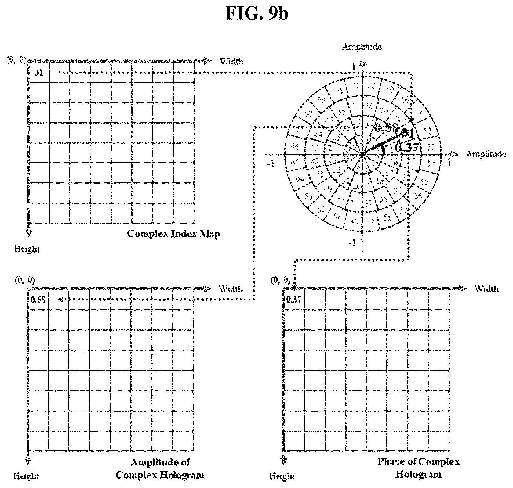 Patent US12504716 Figure 12 – Coding method for compressing complex hologram
