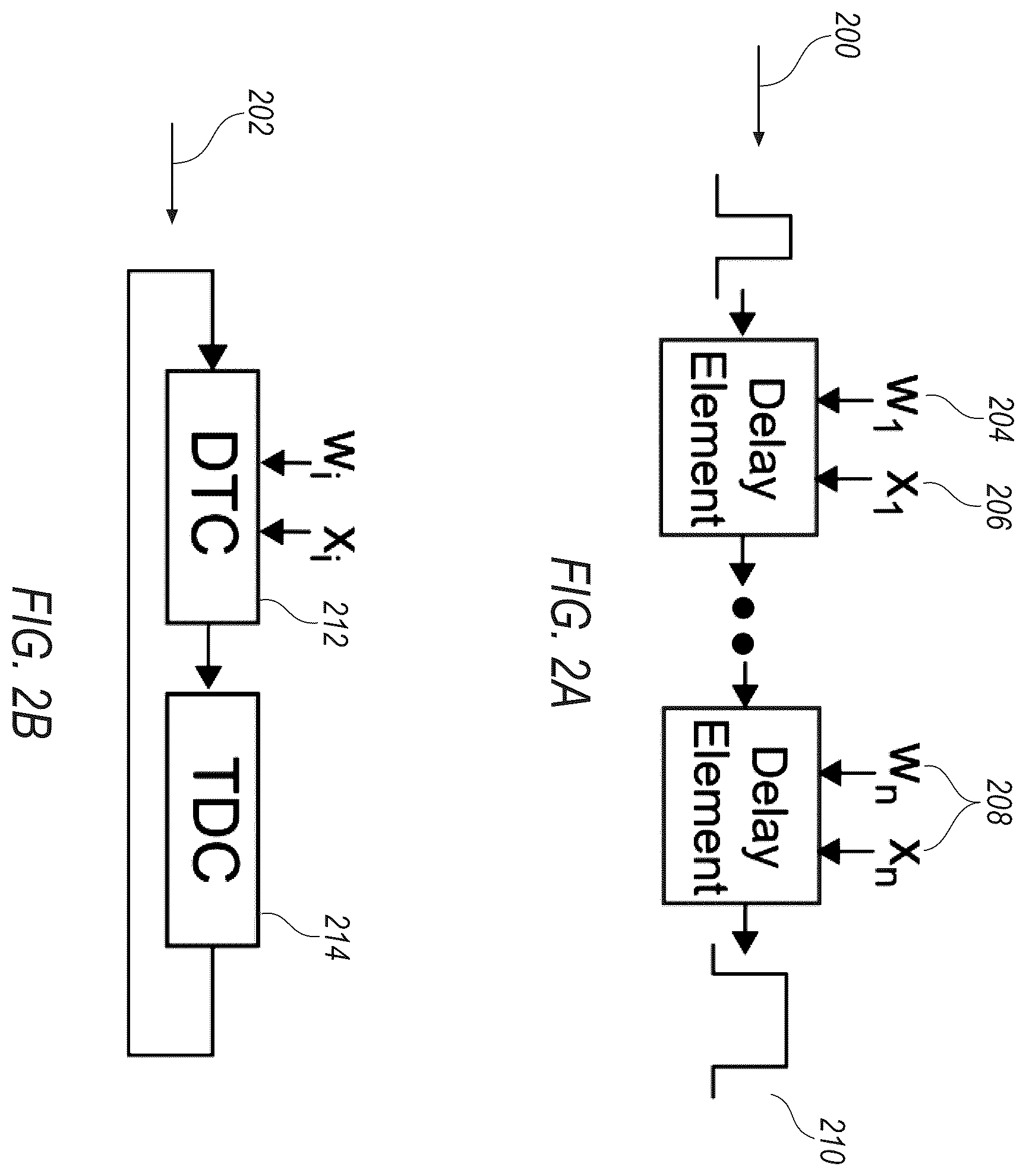 Patent US12504721 Figure 2 – Energy efficient digital to time converter (DTC) for edge computing