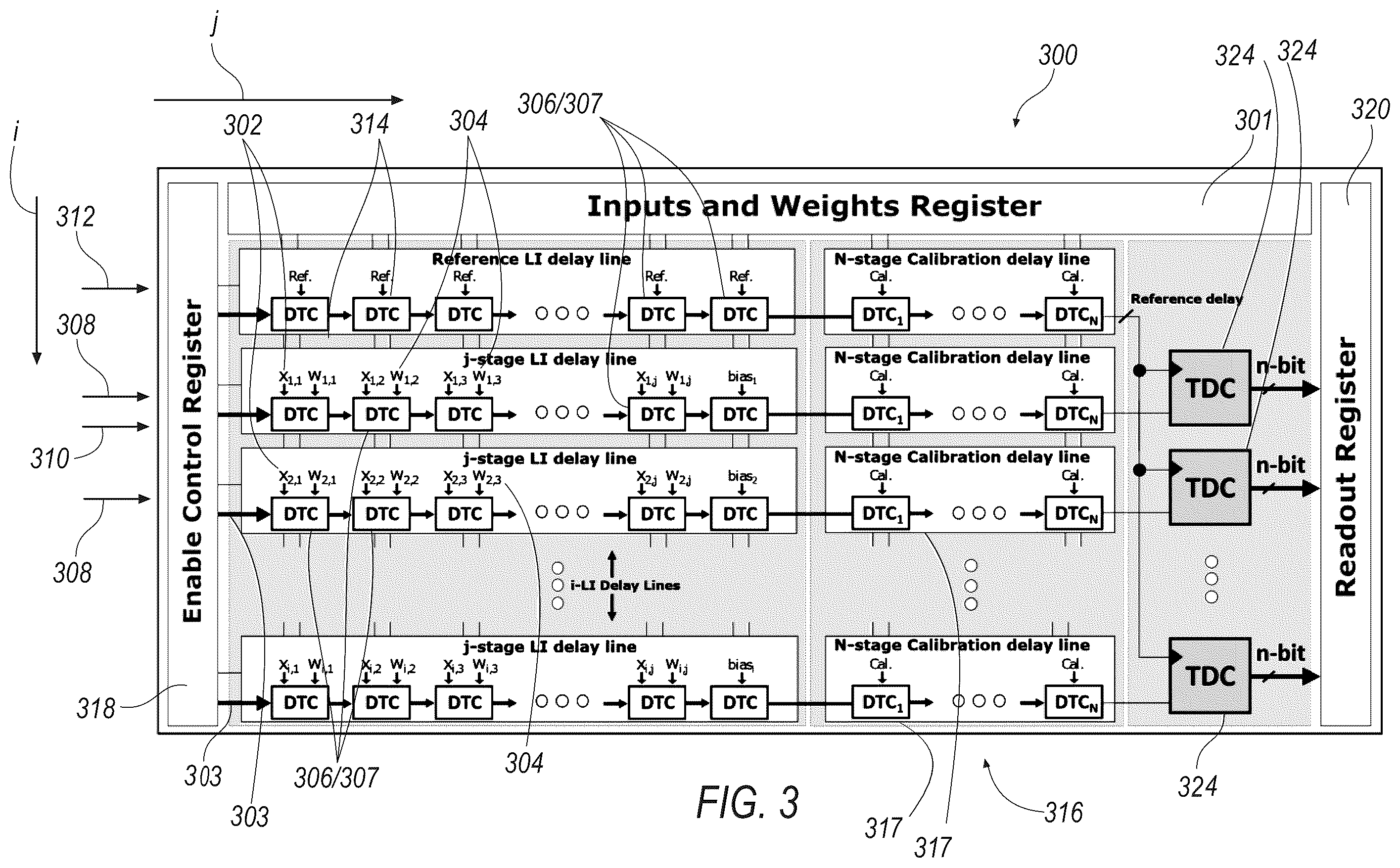 Patent US12504721 Figure 3 – Energy efficient digital to time converter (DTC) for edge computing