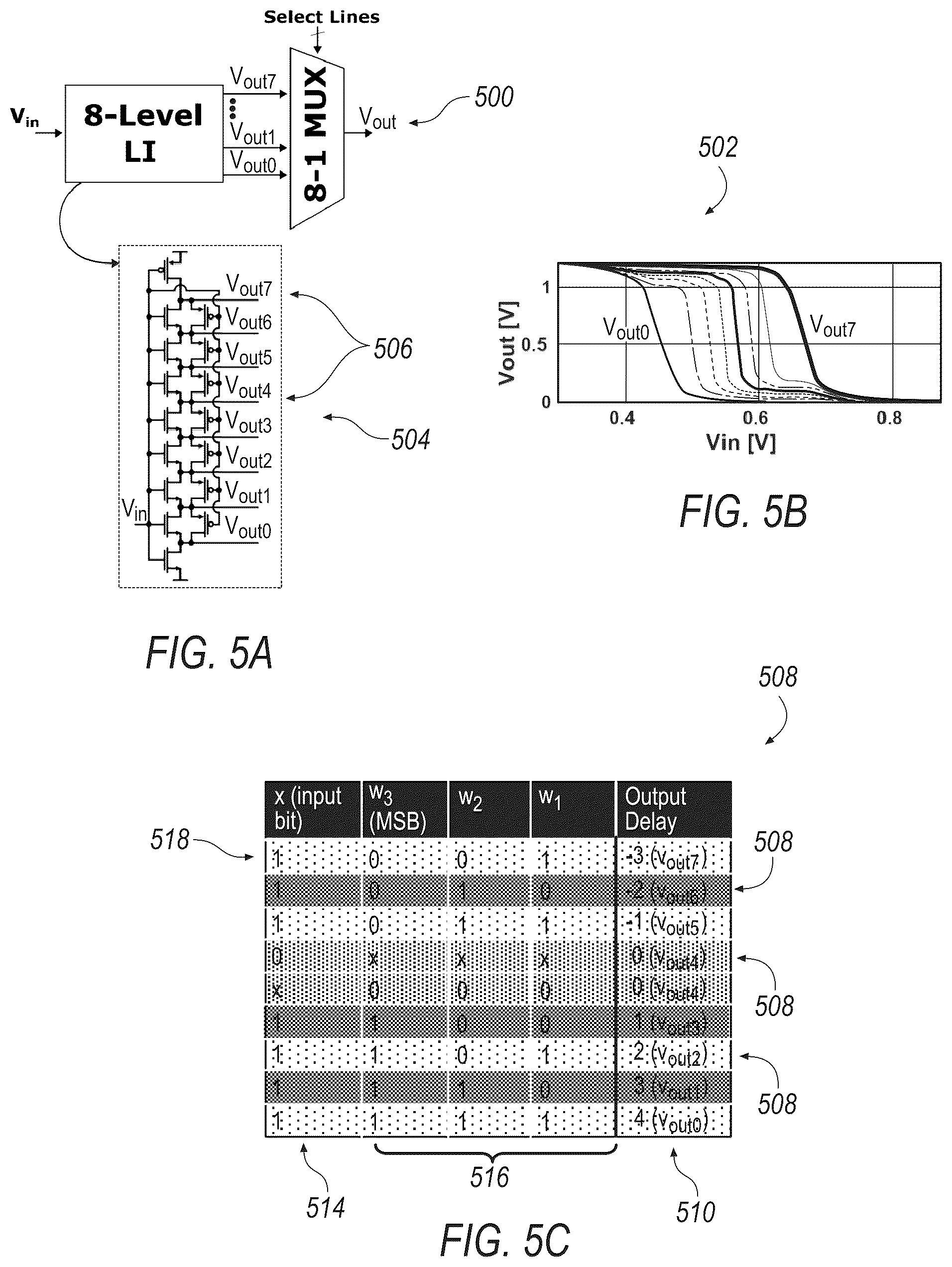 Patent US12504721 Figure 5 – Energy efficient digital to time converter (DTC) for edge computing