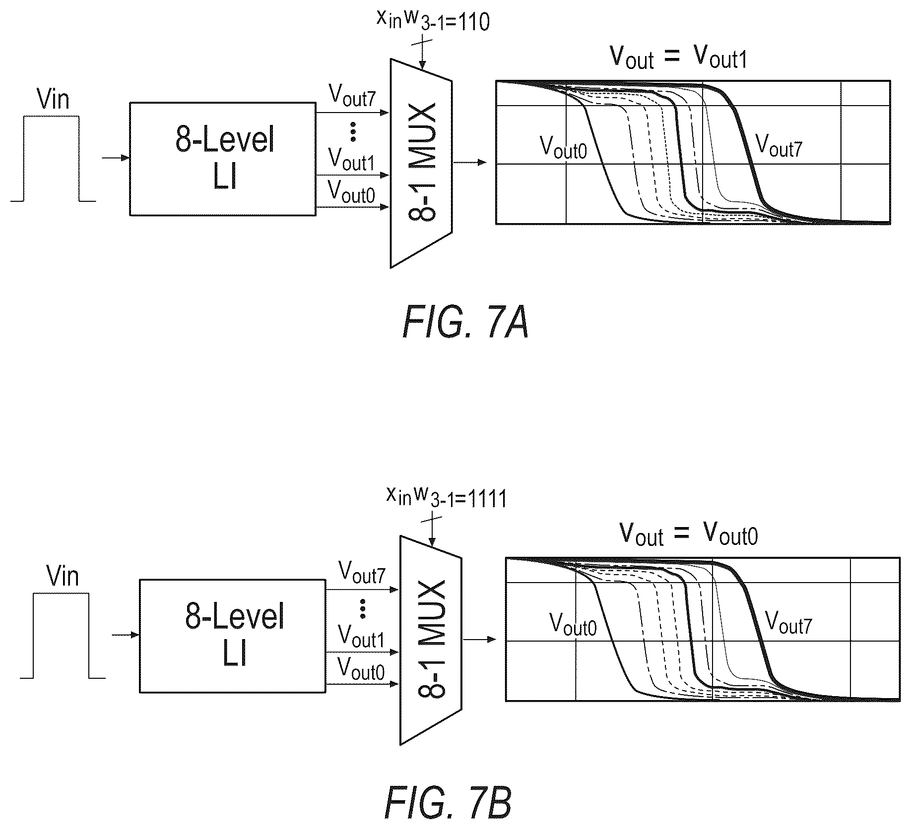 Patent US12504721 Figure 7 – Energy efficient digital to time converter (DTC) for edge computing