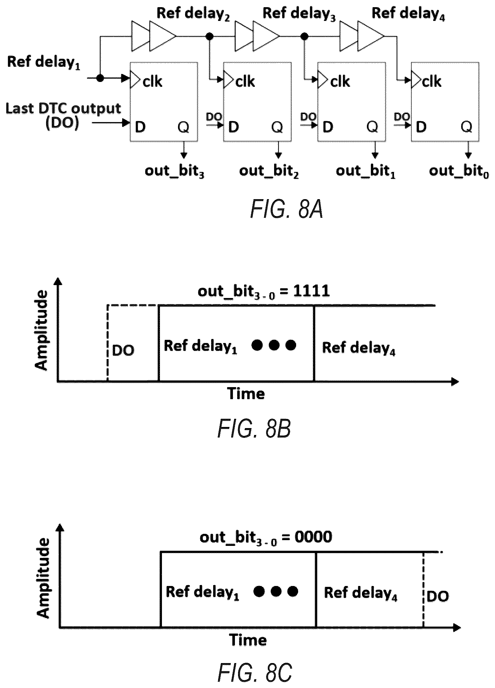 Patent US12504721 Figure 8 – Energy efficient digital to time converter (DTC) for edge computing