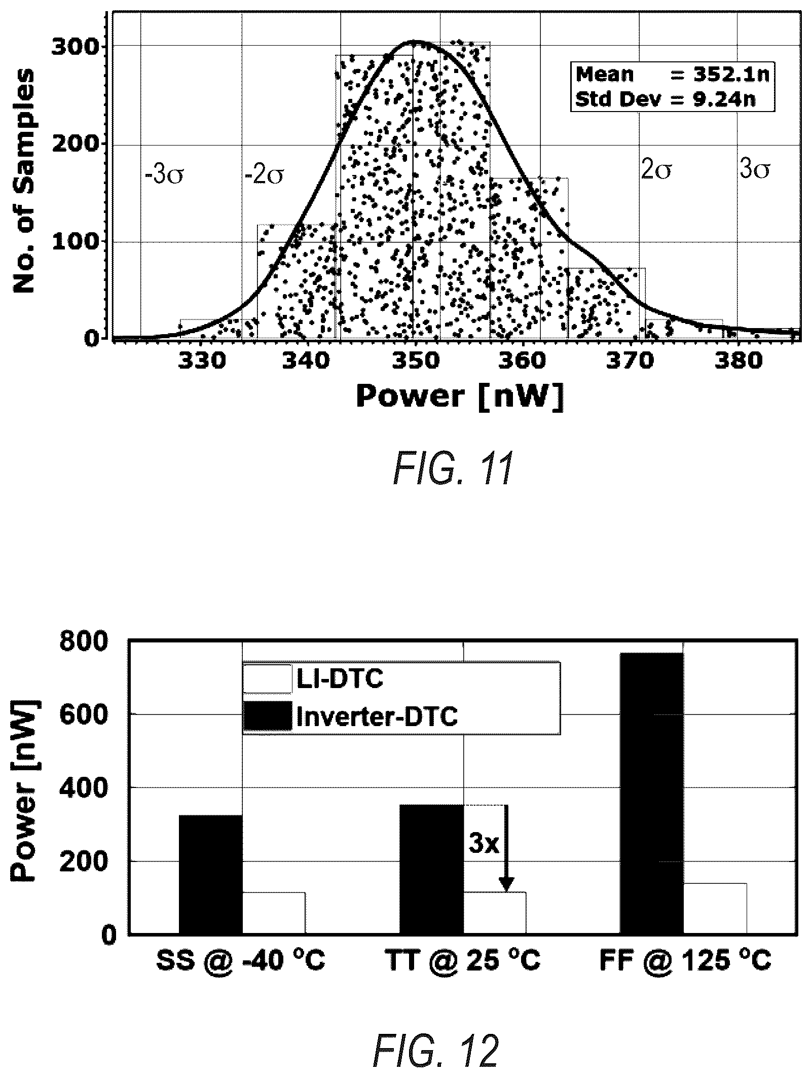 Patent US12504721 Figure 10 – Energy efficient digital to time converter (DTC) for edge computing