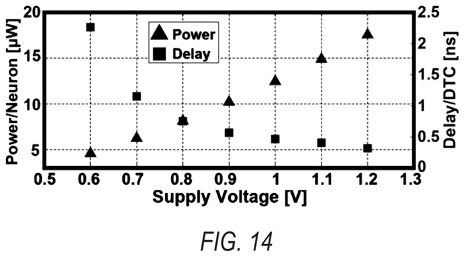 Patent US12504721 Figure 12 – Energy efficient digital to time converter (DTC) for edge computing