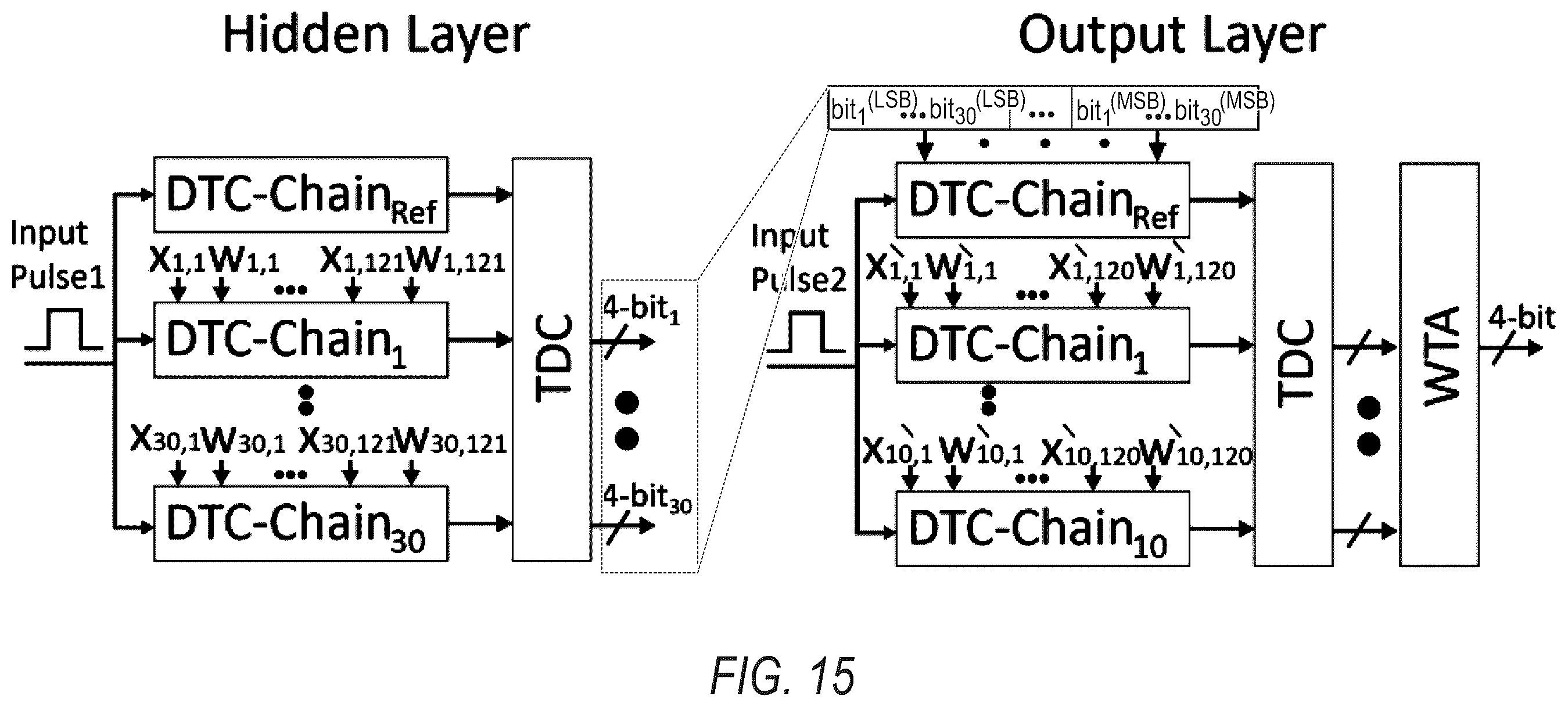 Patent US12504721 Figure 13 – Energy efficient digital to time converter (DTC) for edge computing