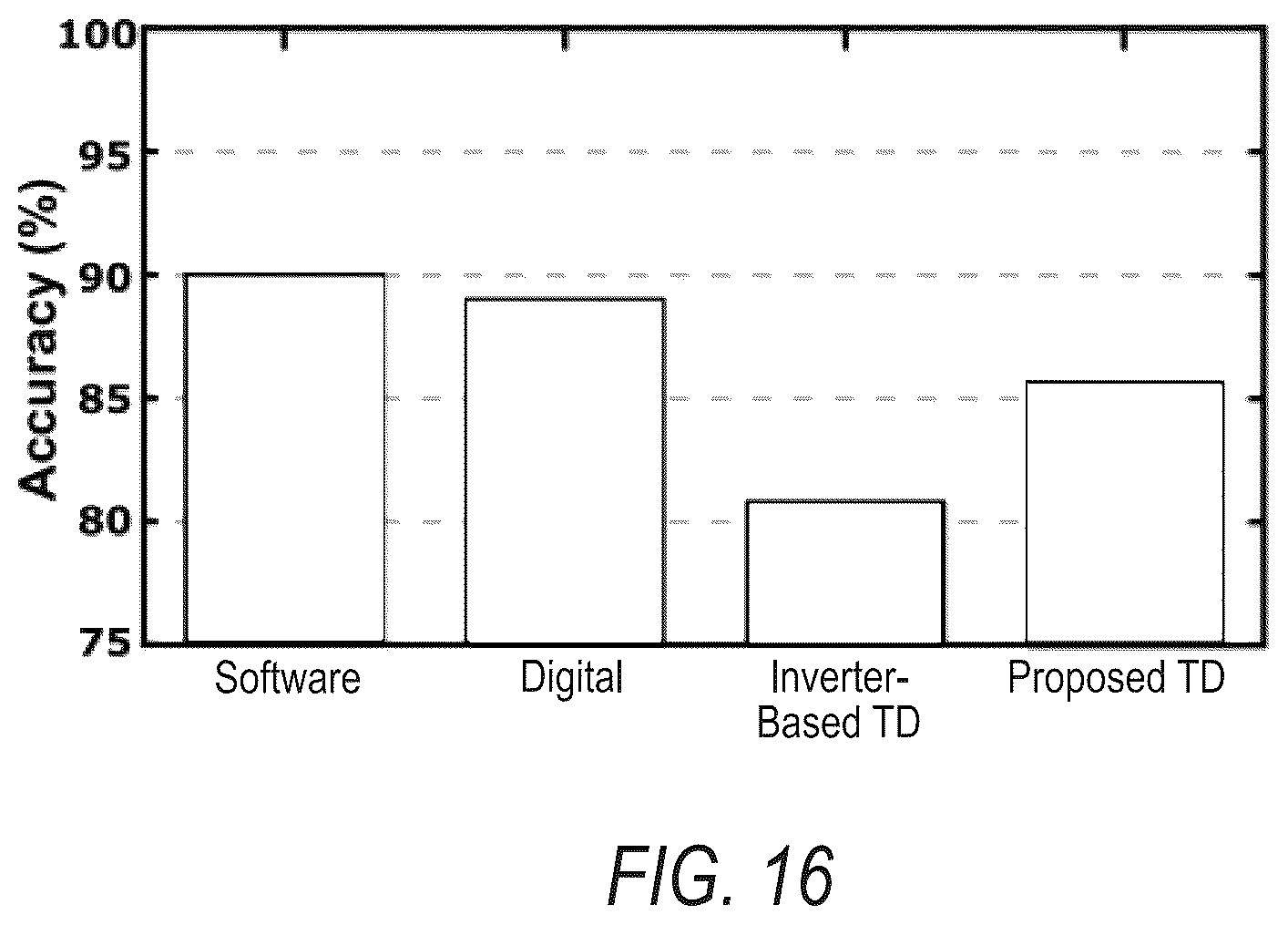 Patent US12504721 Figure 14 – Energy efficient digital to time converter (DTC) for edge computing