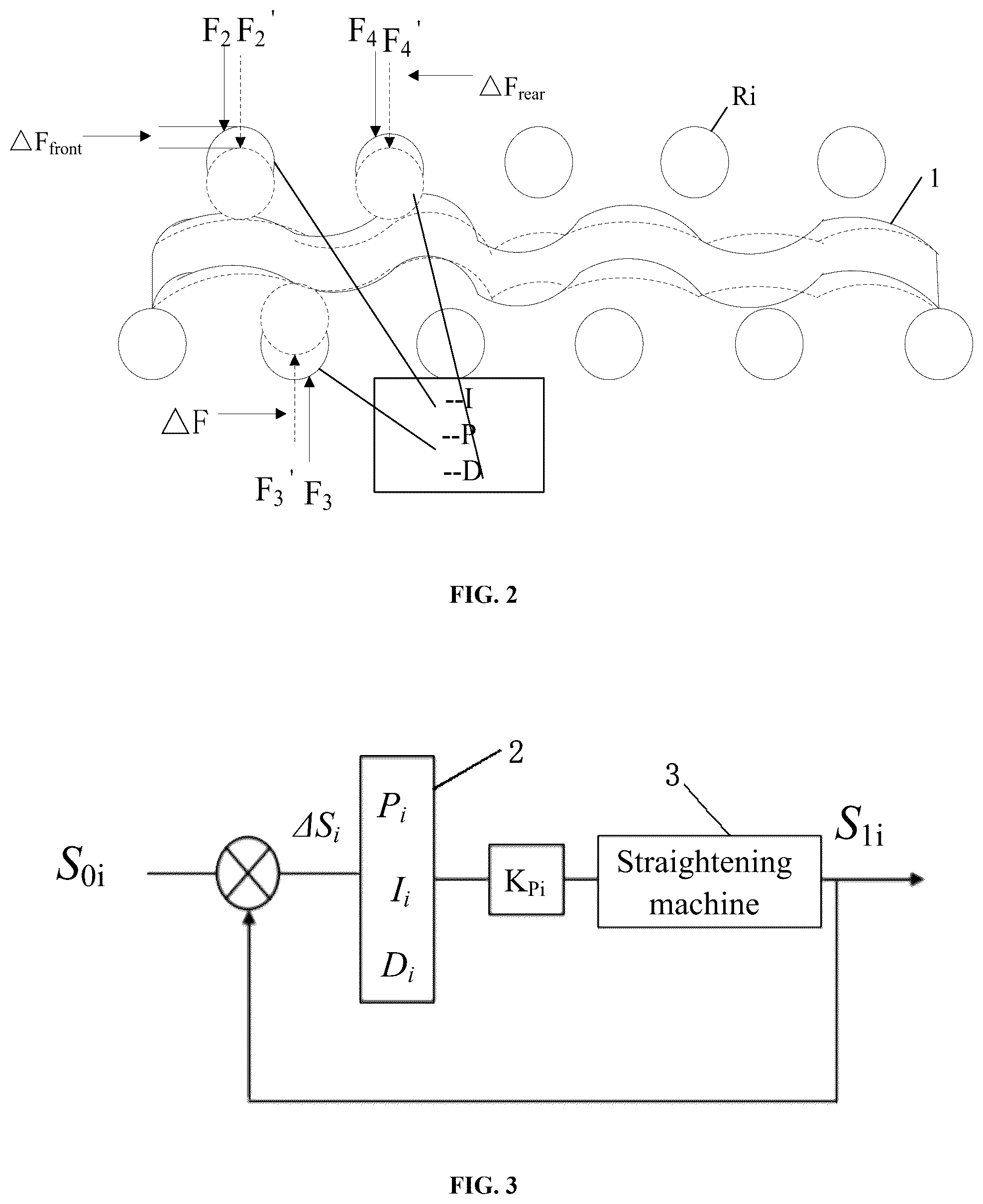 Patent US12504723 Figure 2 – Dynamic proportional-integral-derivative (PID) method for plate straightening based on changes in yield strength