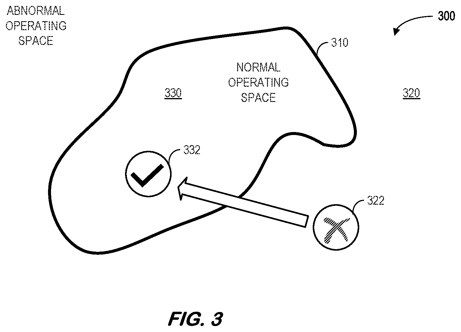 Patent US12504725 Figure 3 – Self-healing adaptive controller for industrial asset abnormality accommodation