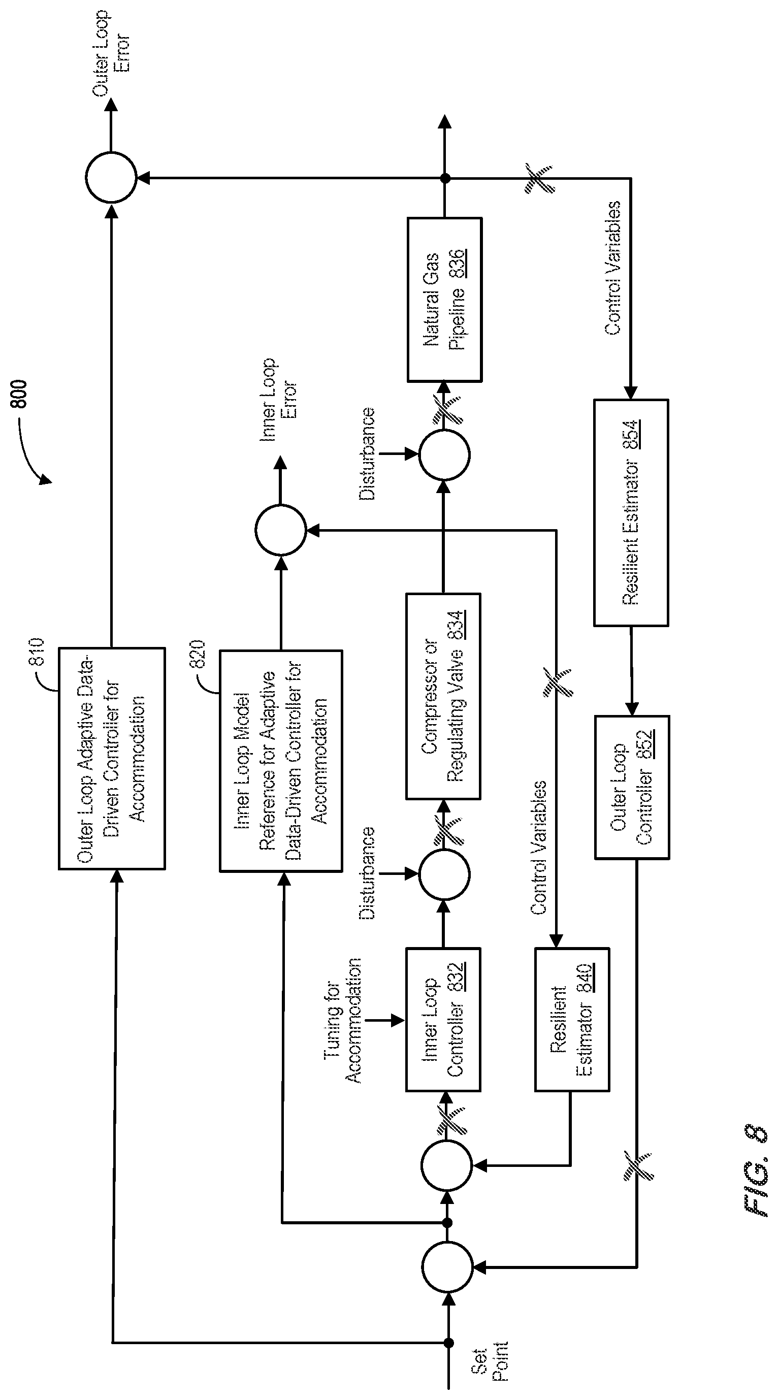 Patent US12504725 Figure 8 – Self-healing adaptive controller for industrial asset abnormality accommodation