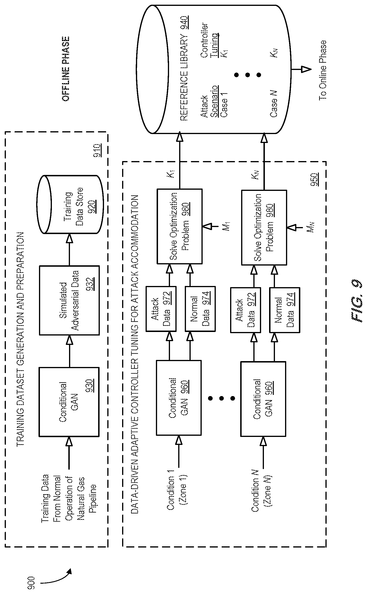 Patent US12504725 Figure 9 – Self-healing adaptive controller for industrial asset abnormality accommodation