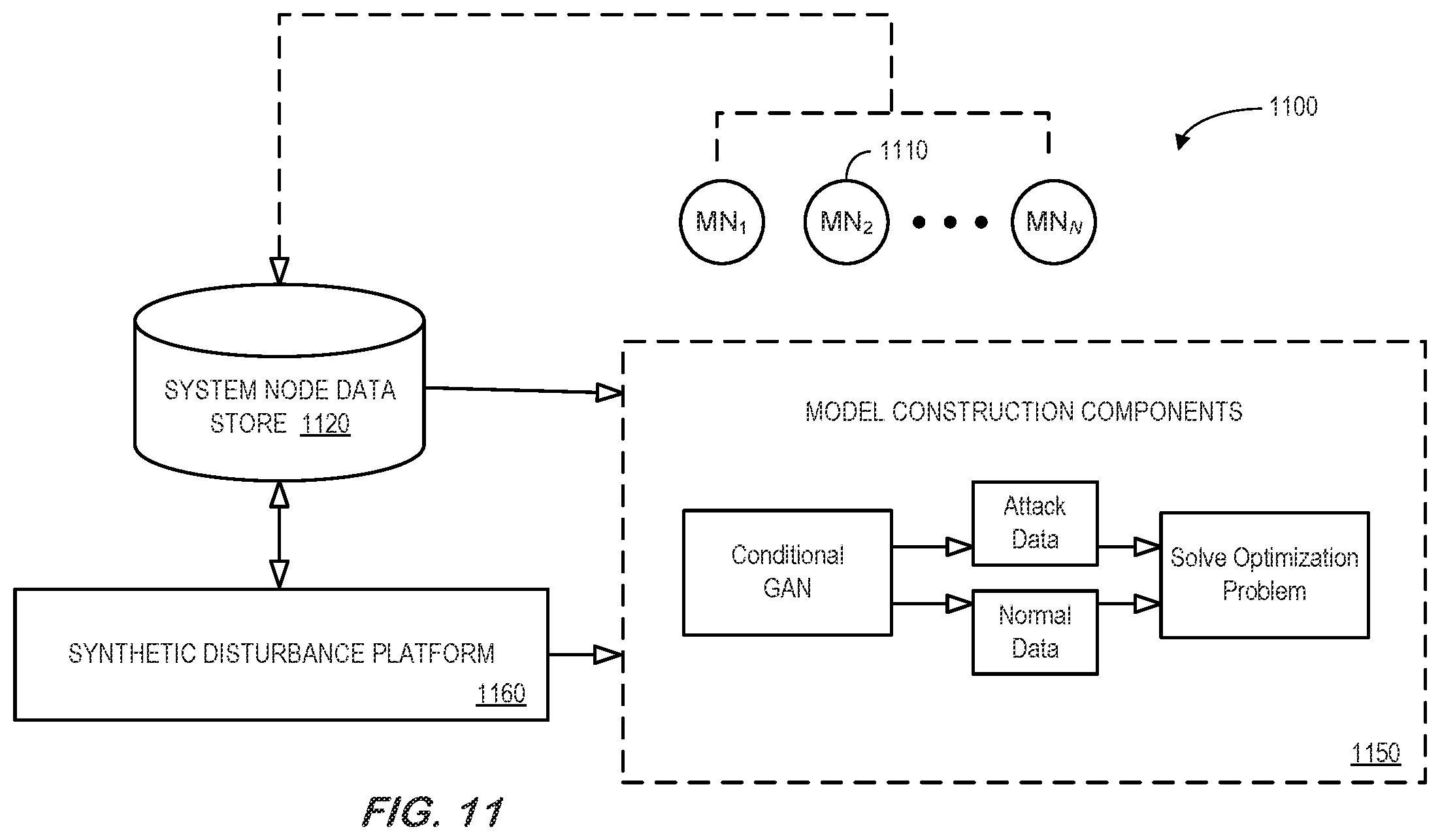 Patent US12504725 Figure 11 – Self-healing adaptive controller for industrial asset abnormality accommodation