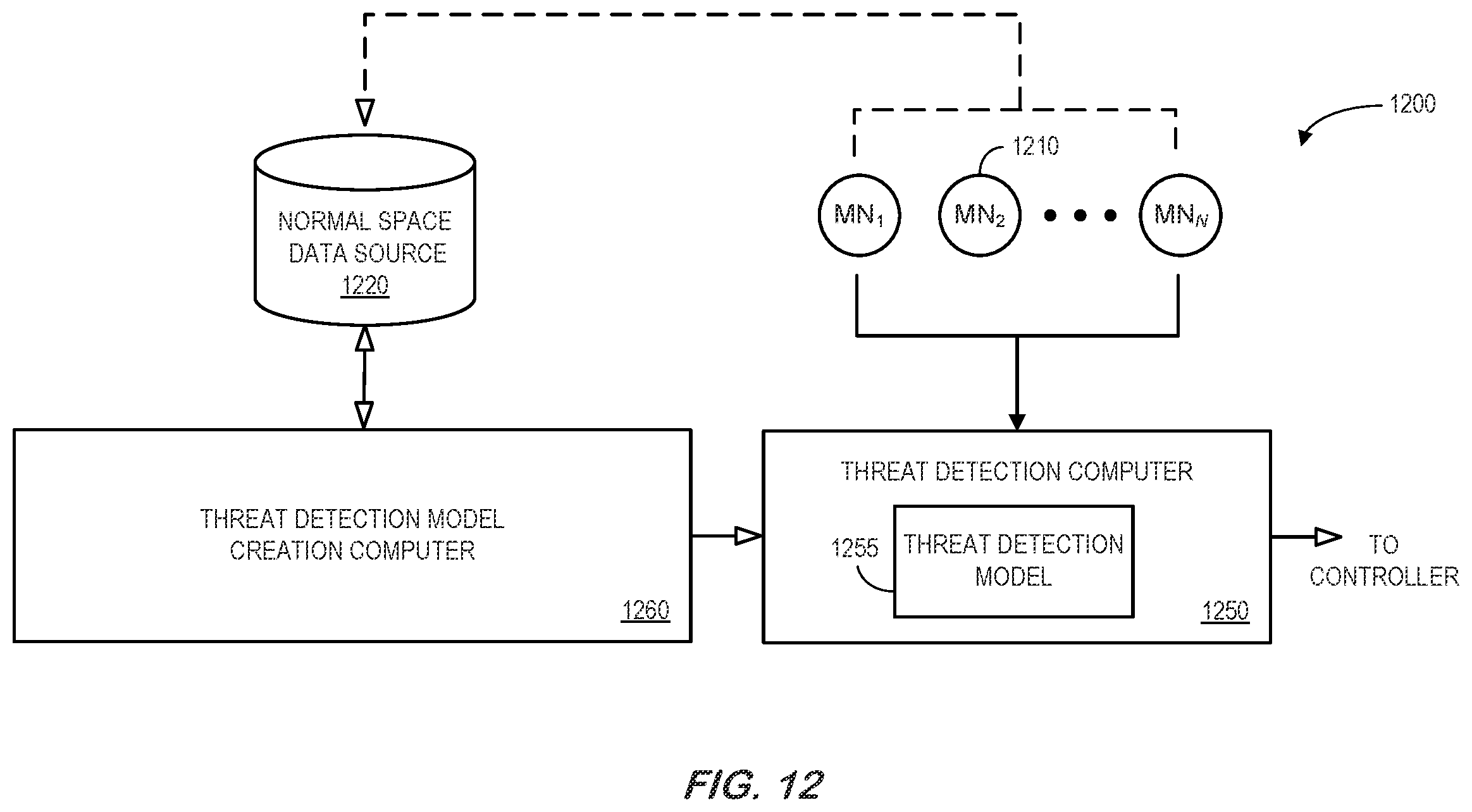 Patent US12504725 Figure 12 – Self-healing adaptive controller for industrial asset abnormality accommodation