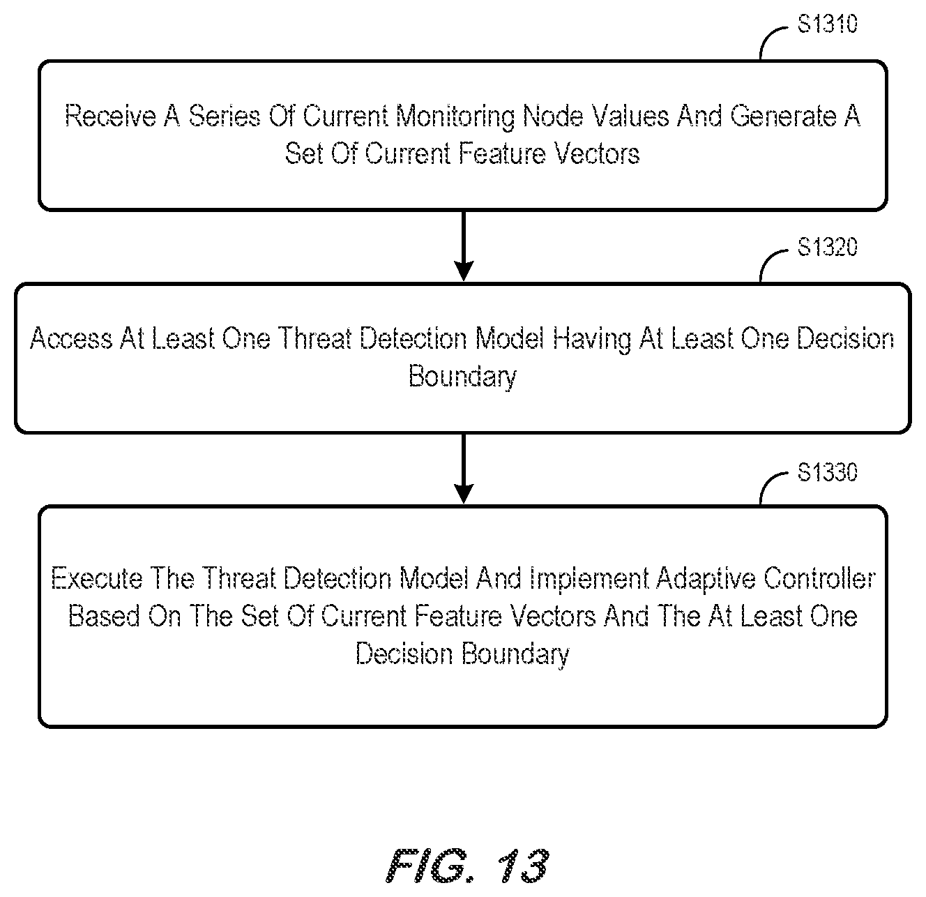 Patent US12504725 Figure 13 – Self-healing adaptive controller for industrial asset abnormality accommodation