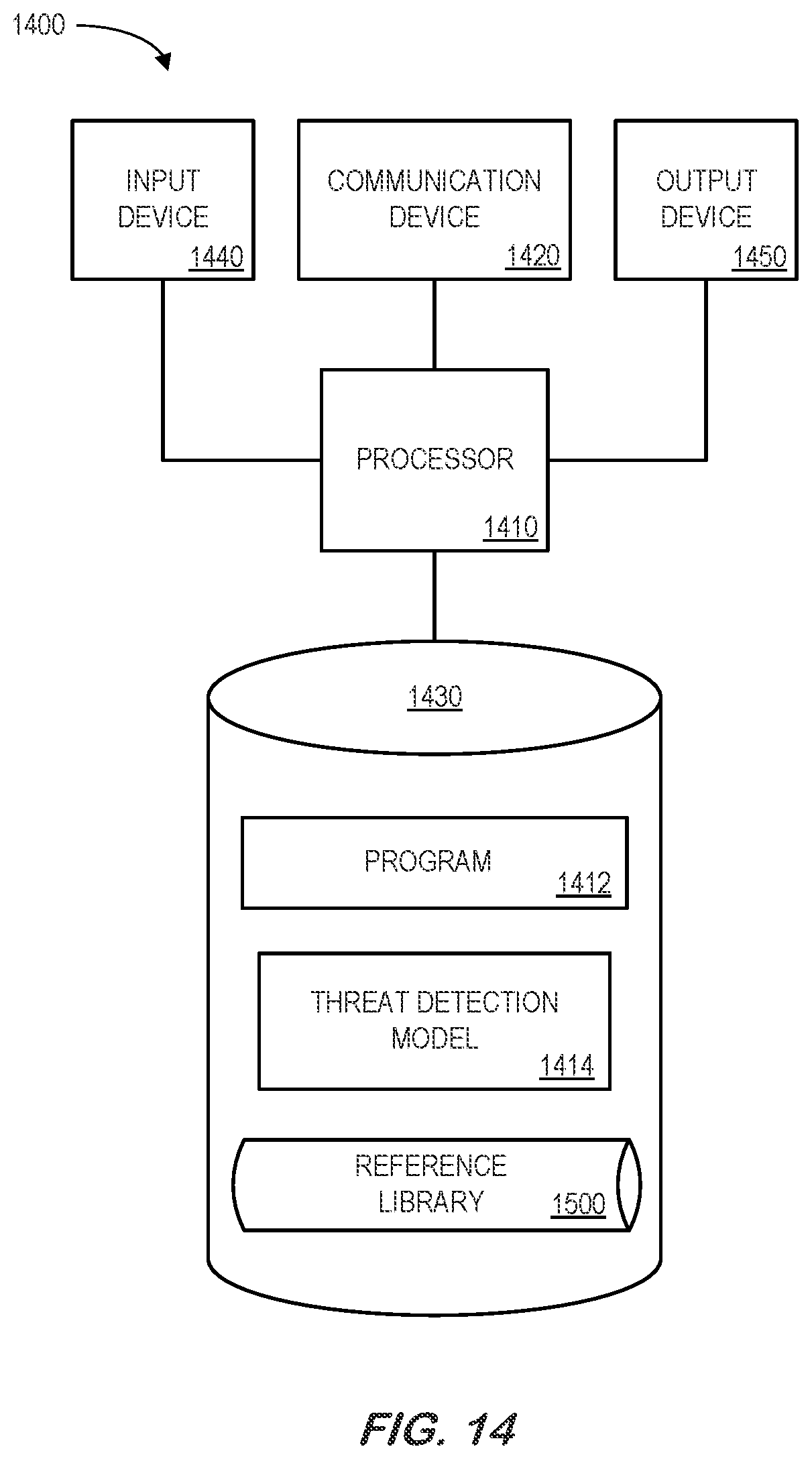 Patent US12504725 Figure 14 – Self-healing adaptive controller for industrial asset abnormality accommodation