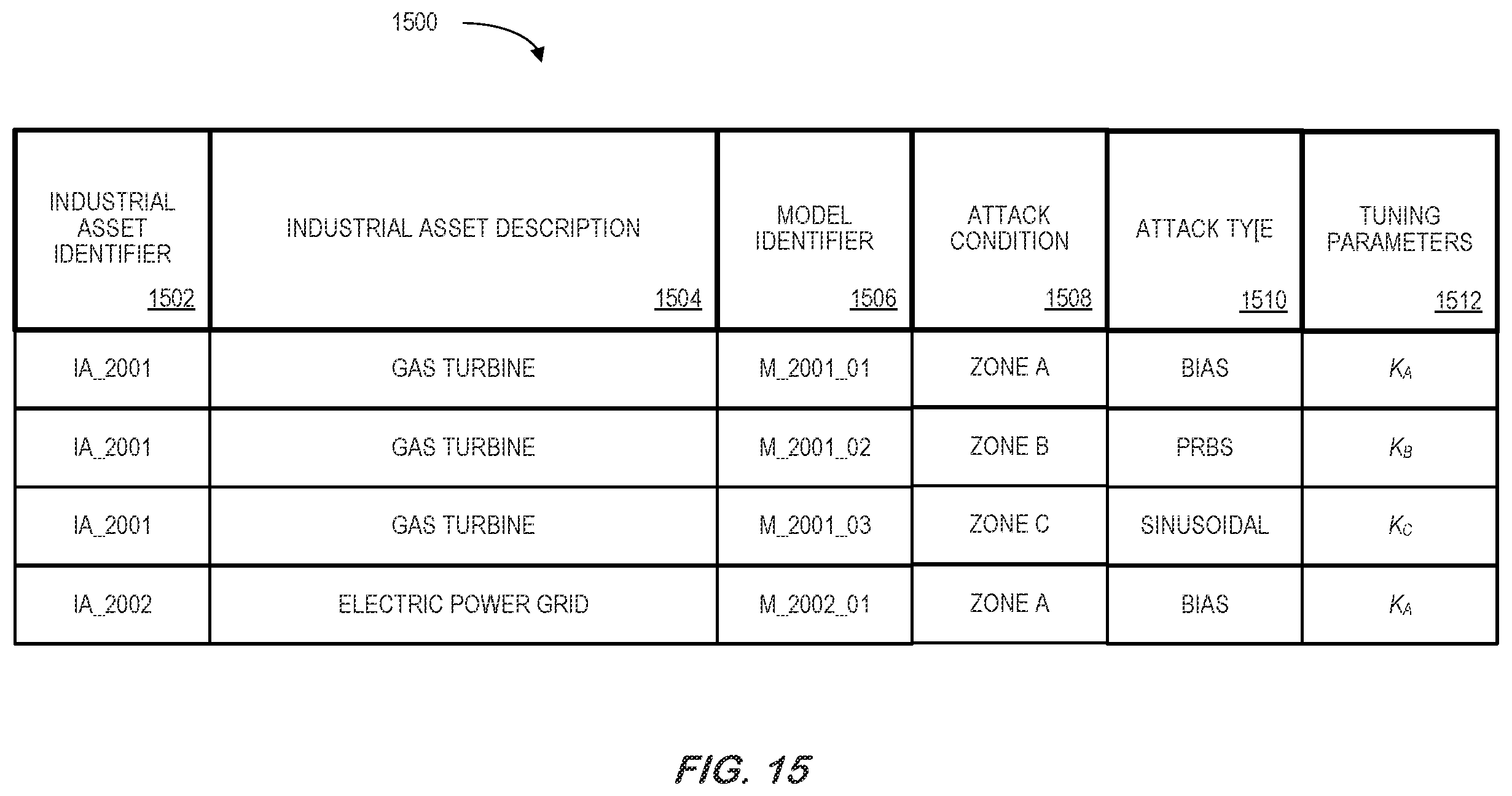 Patent US12504725 Figure 15 – Self-healing adaptive controller for industrial asset abnormality accommodation