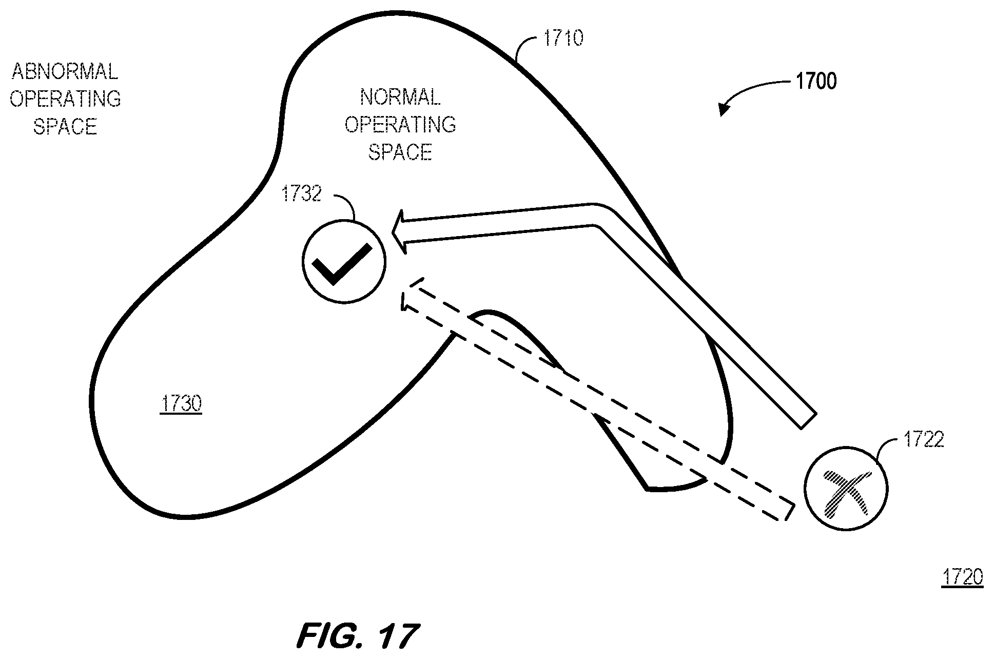 Patent US12504725 Figure 17 – Self-healing adaptive controller for industrial asset abnormality accommodation