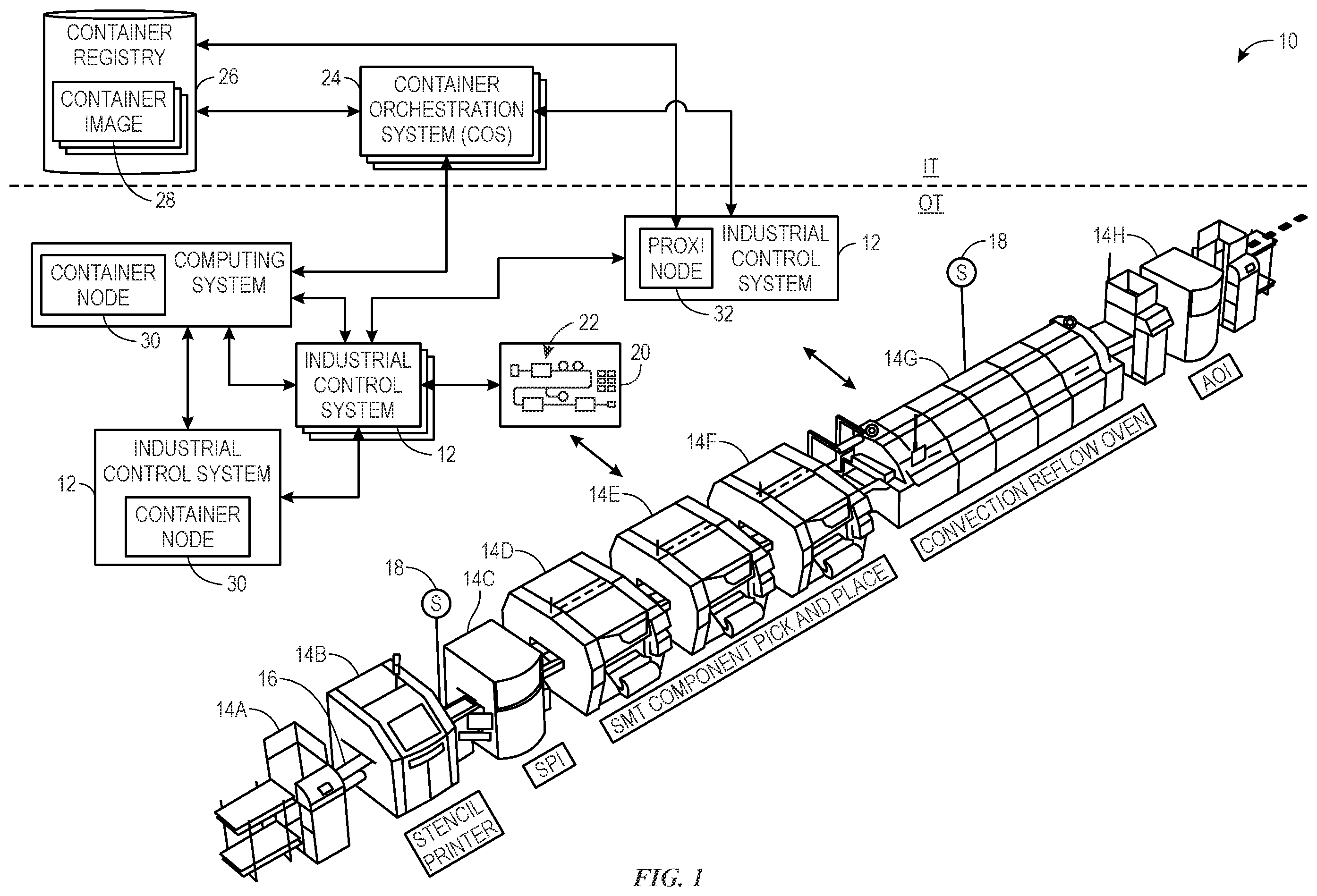 Patent US12504727 Figure 1 – Systems and methods managing containers in an operational technology network
