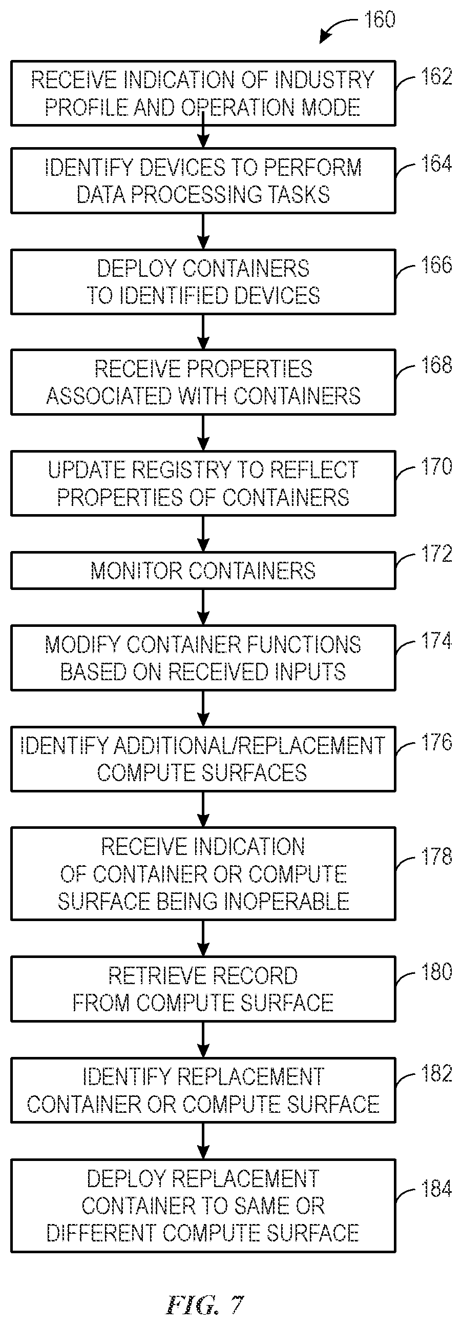 Patent US12504727 Figure 5 – Systems and methods managing containers in an operational technology network