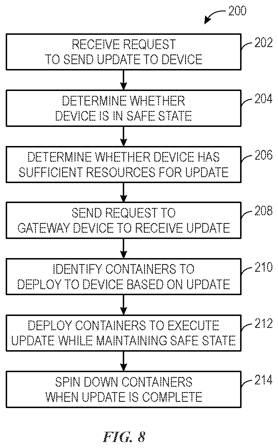 Patent US12504727 Figure 6 – Systems and methods managing containers in an operational technology network