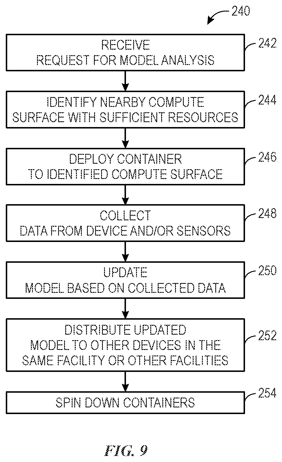 Patent US12504727 Figure 7 – Systems and methods managing containers in an operational technology network