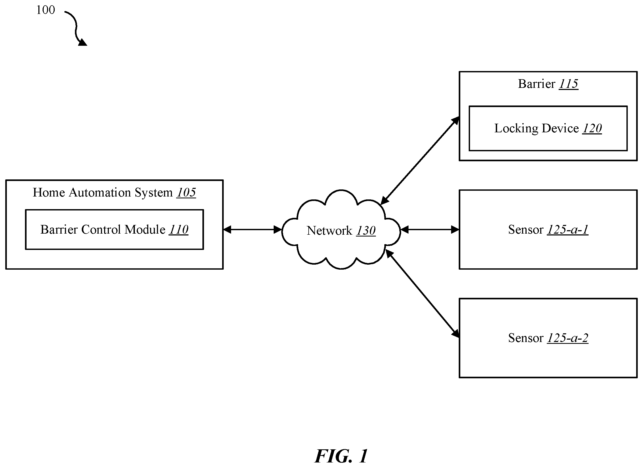 Patent US12504728 Figure 1 – Managing barrier and occupancy based home automation system