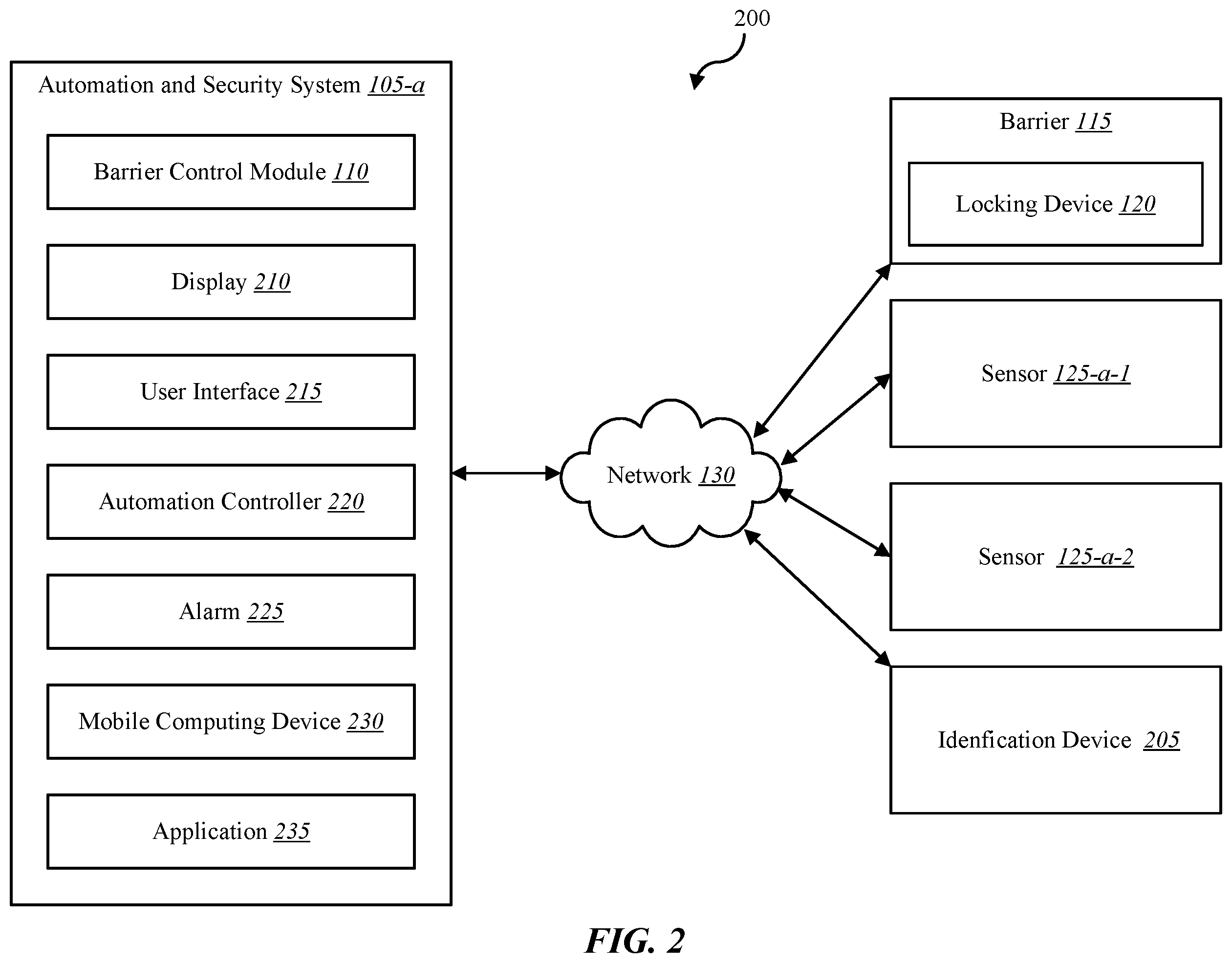 Patent US12504728 Figure 2 – Managing barrier and occupancy based home automation system