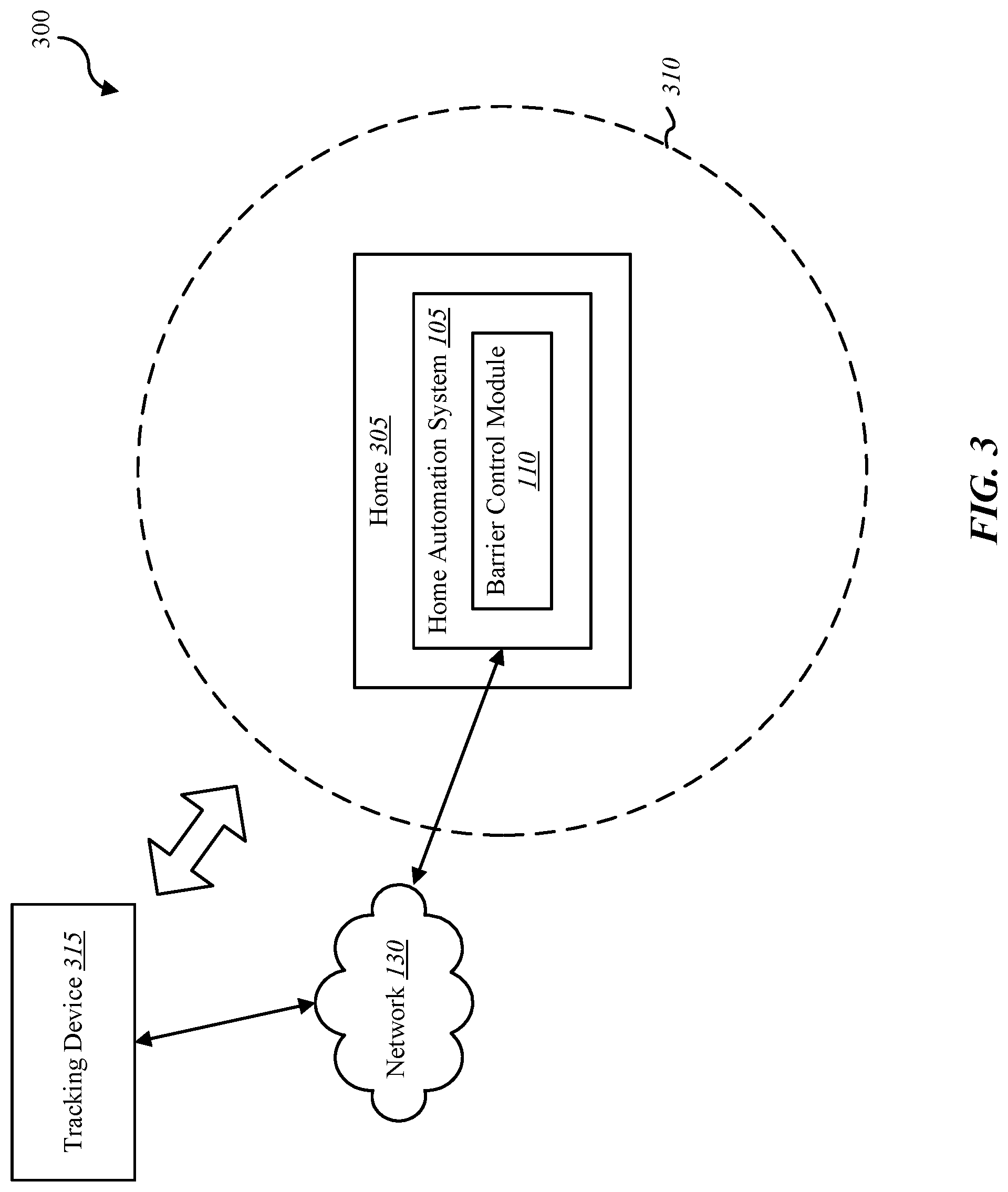 Patent US12504728 Figure 3 – Managing barrier and occupancy based home automation system