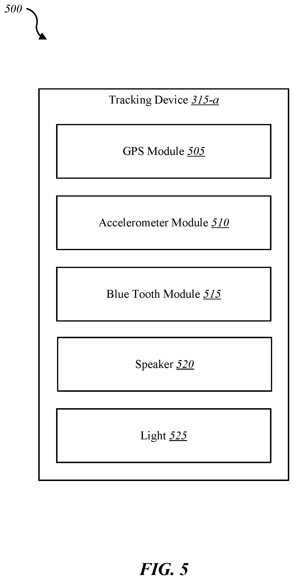 Patent US12504728 Figure 5 – Managing barrier and occupancy based home automation system