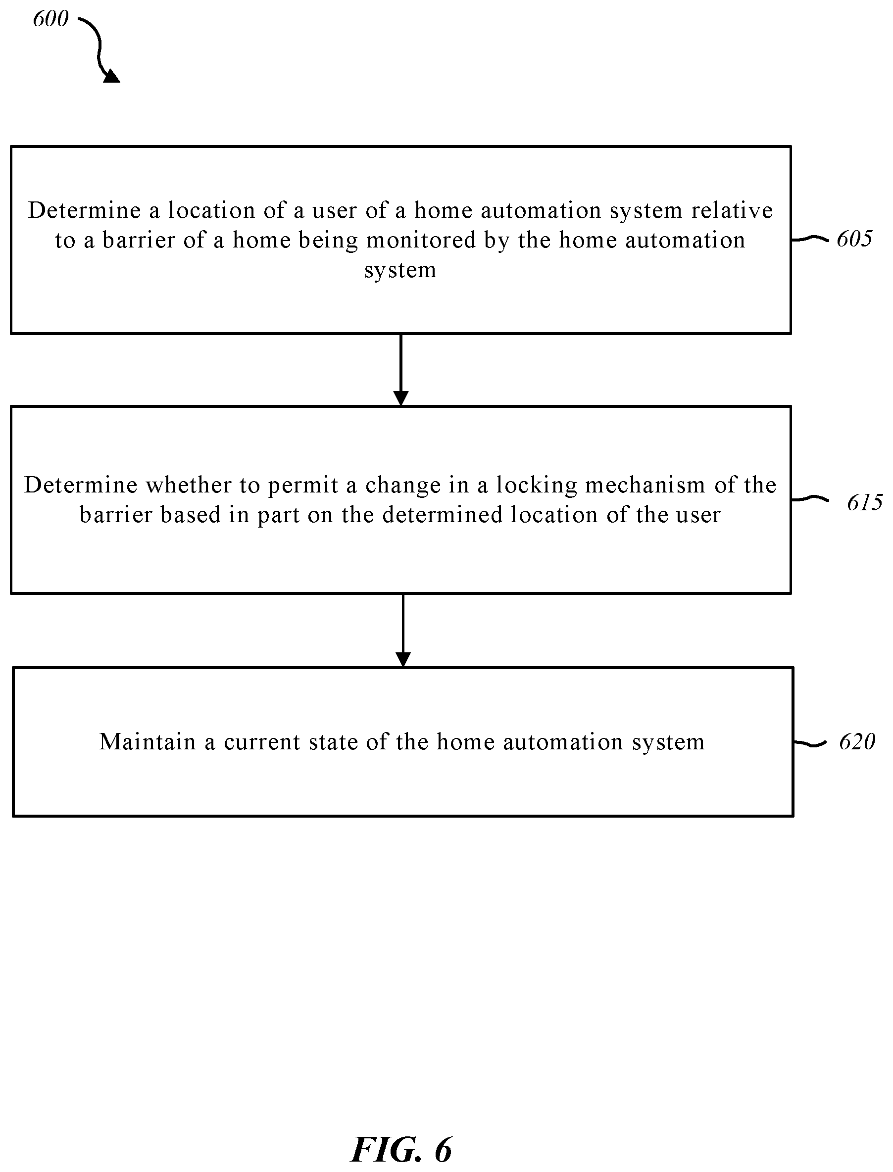 Patent US12504728 Figure 6 – Managing barrier and occupancy based home automation system
