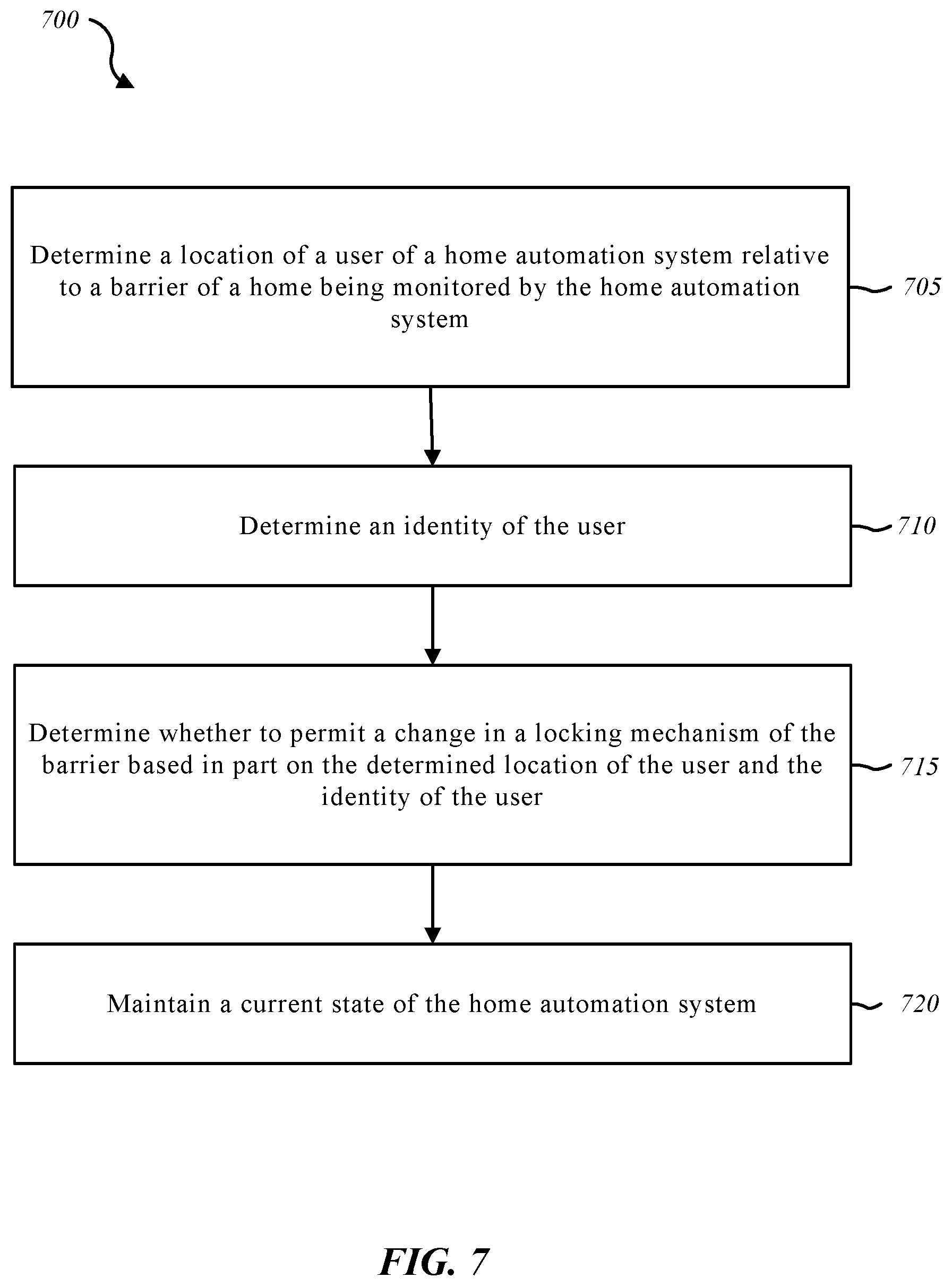 Patent US12504728 Figure 7 – Managing barrier and occupancy based home automation system