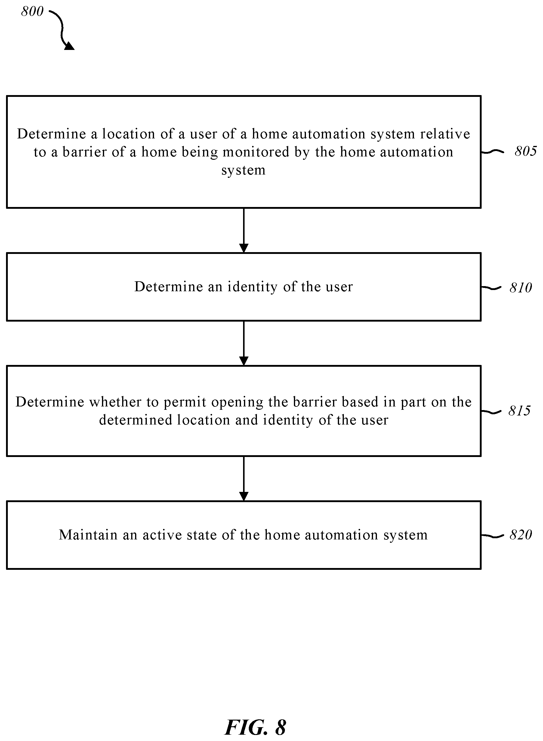 Patent US12504728 Figure 8 – Managing barrier and occupancy based home automation system