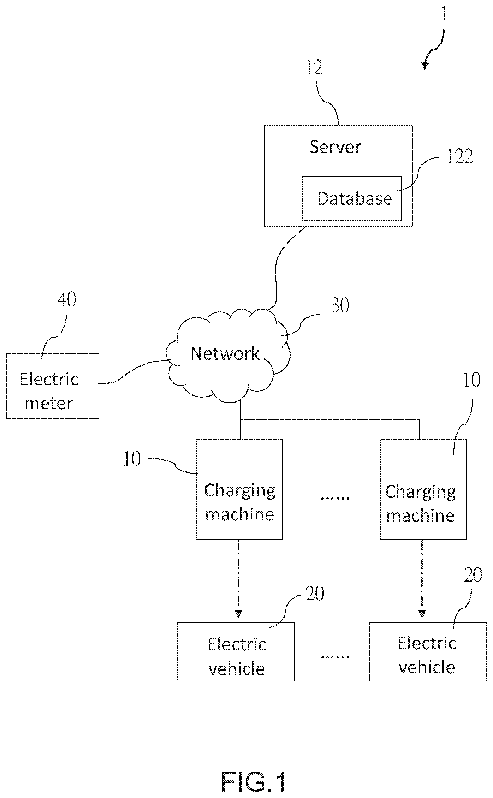 Patent US12504731 Figure 1 – Scheduling method for charging multiple electric vehicles