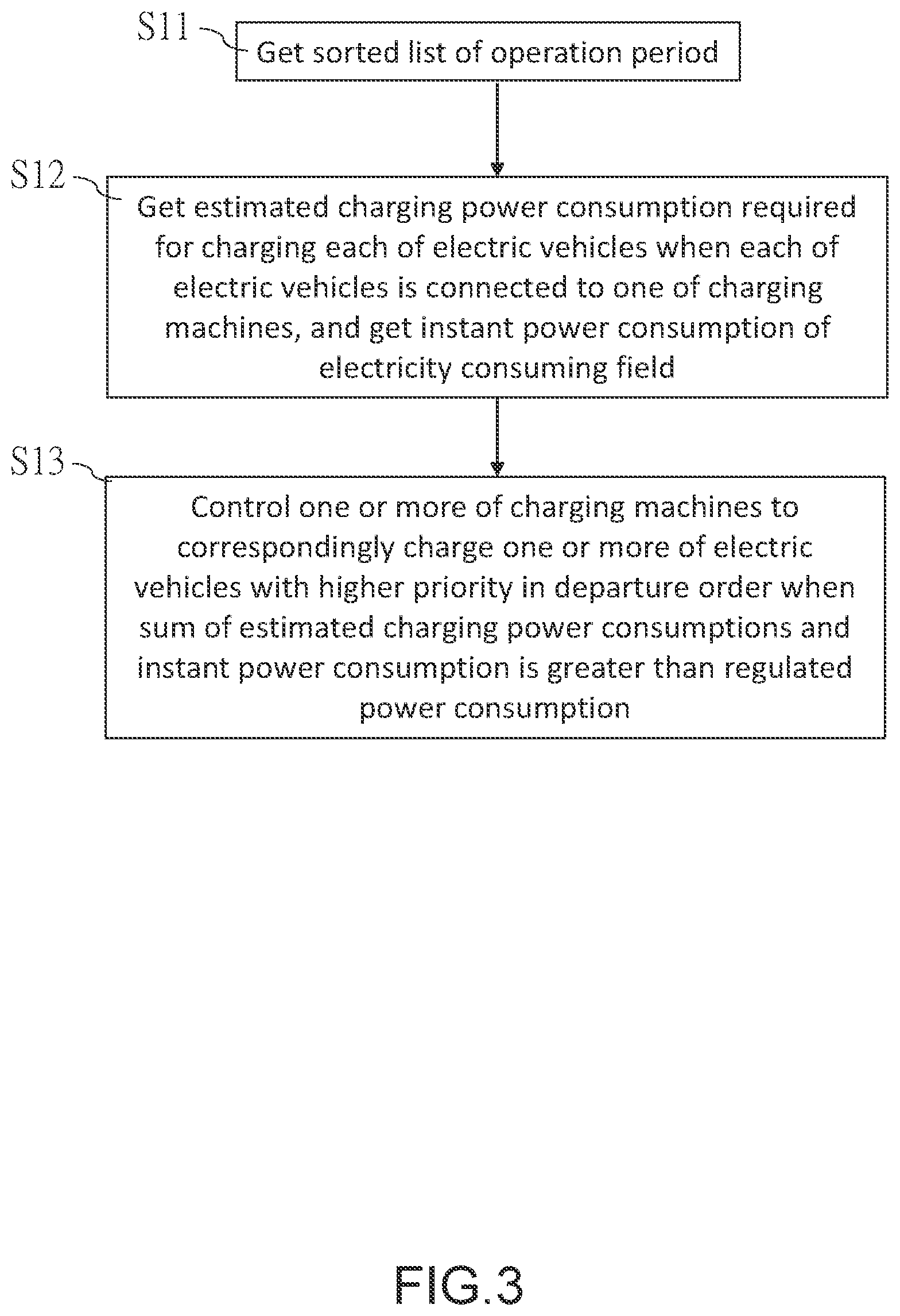 Patent US12504731 Figure 3 – Scheduling method for charging multiple electric vehicles