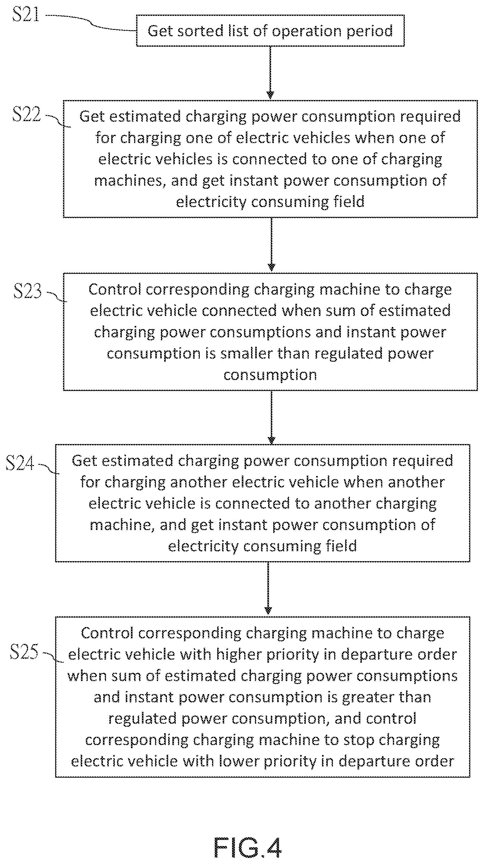 Patent US12504731 Figure 4 – Scheduling method for charging multiple electric vehicles