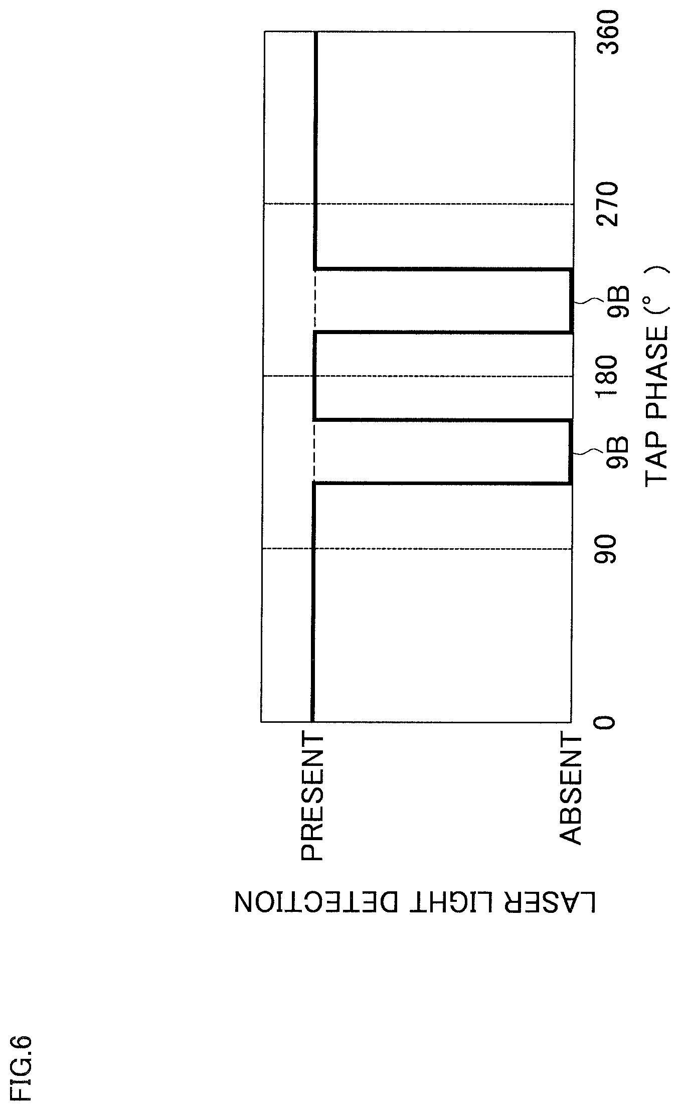 Patent US12504733 Figure 6 – Tap phase detection method, female thread processing method in machine tool, and machine tool